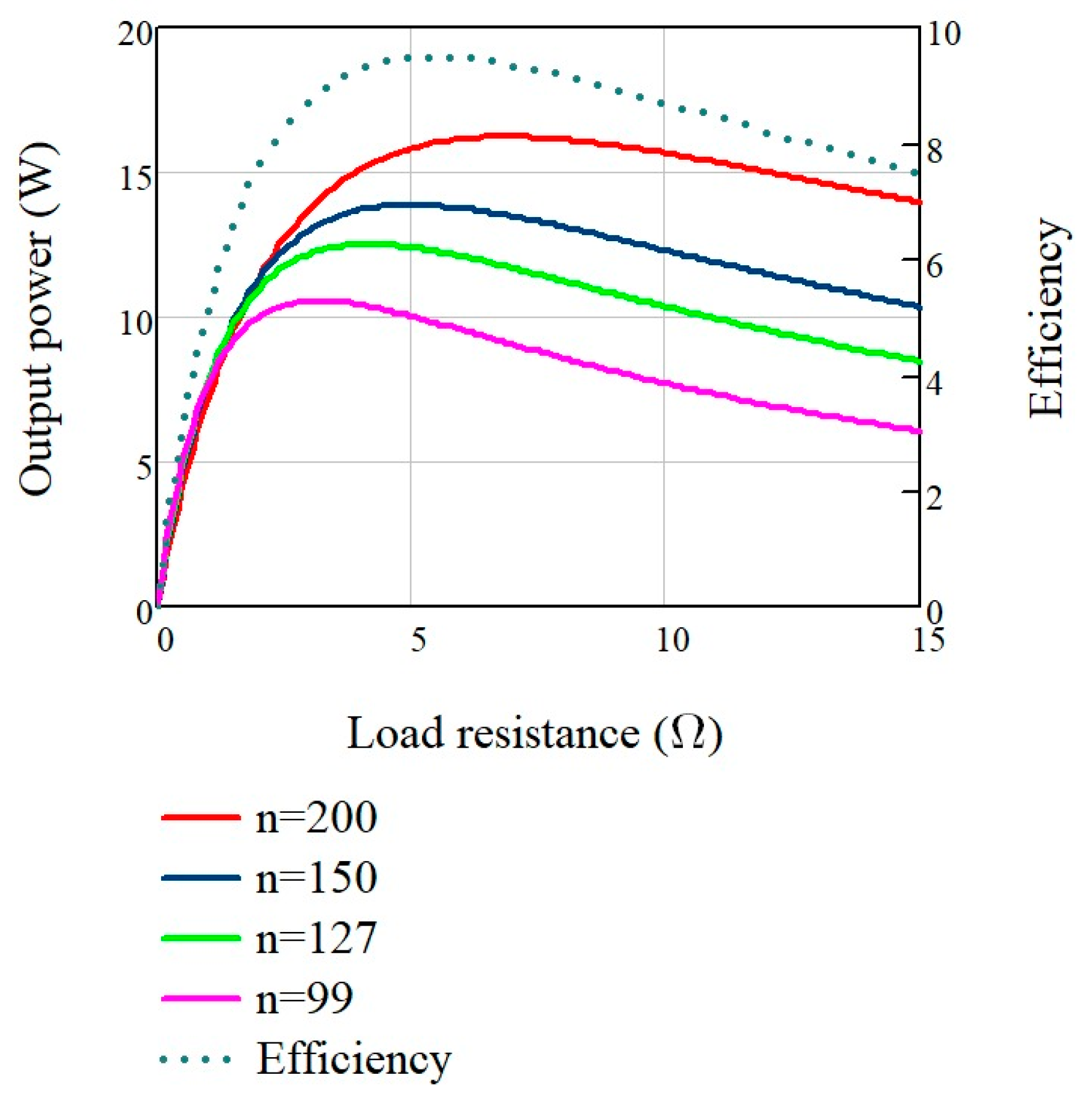 Energies 14 00204 g009