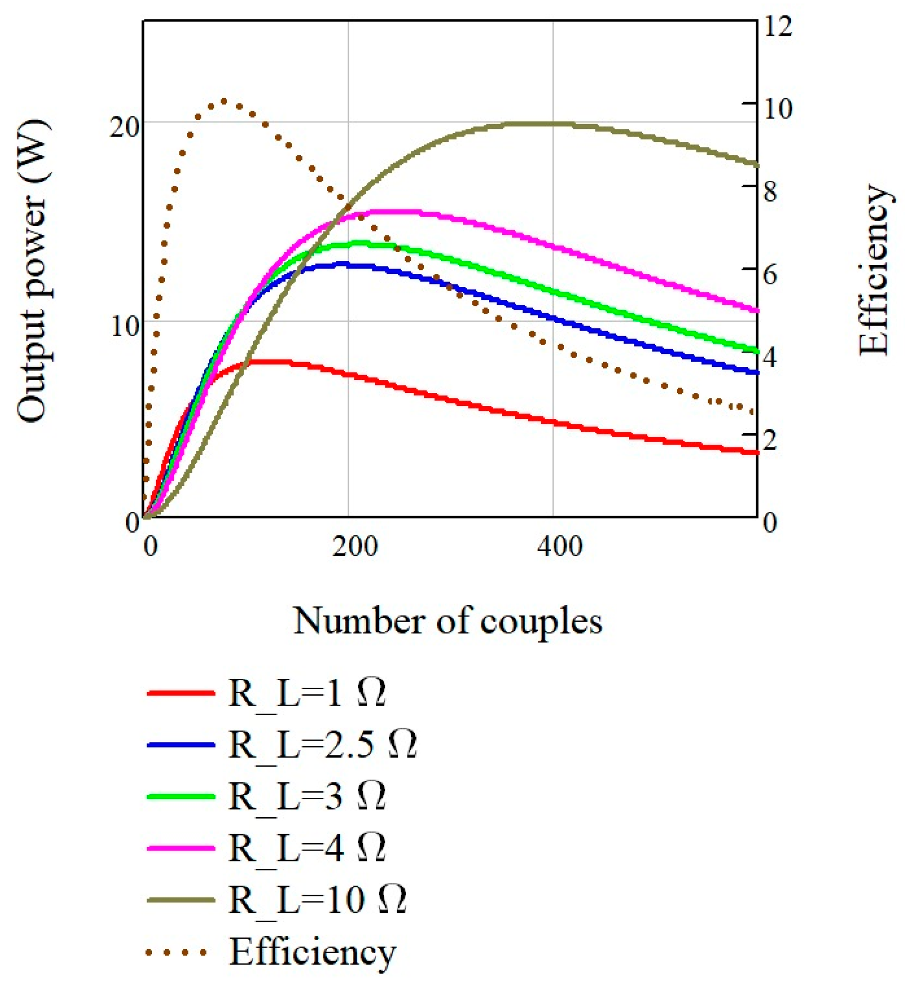 Energies 14 00204 g010