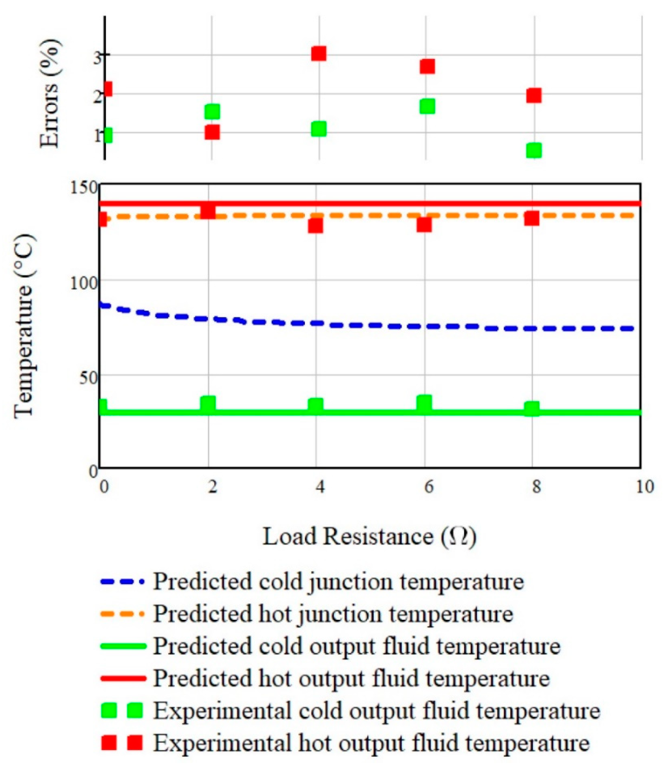 Energies 14 00204 g011