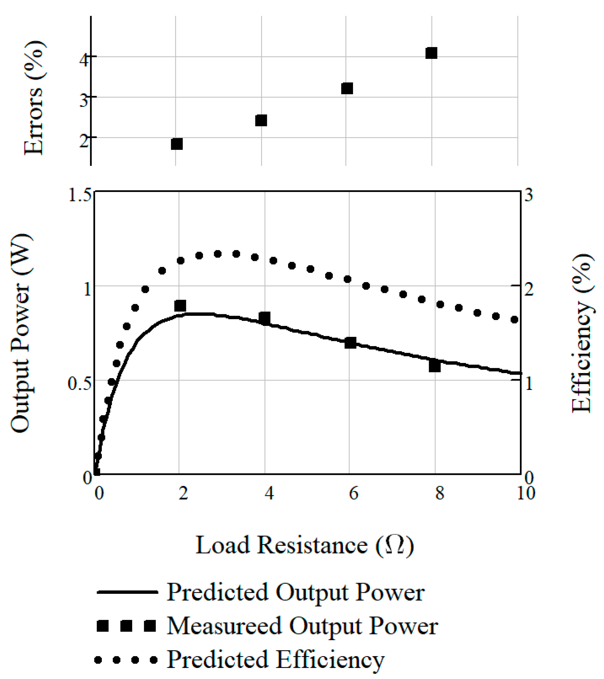 Energies 14 00204 g012