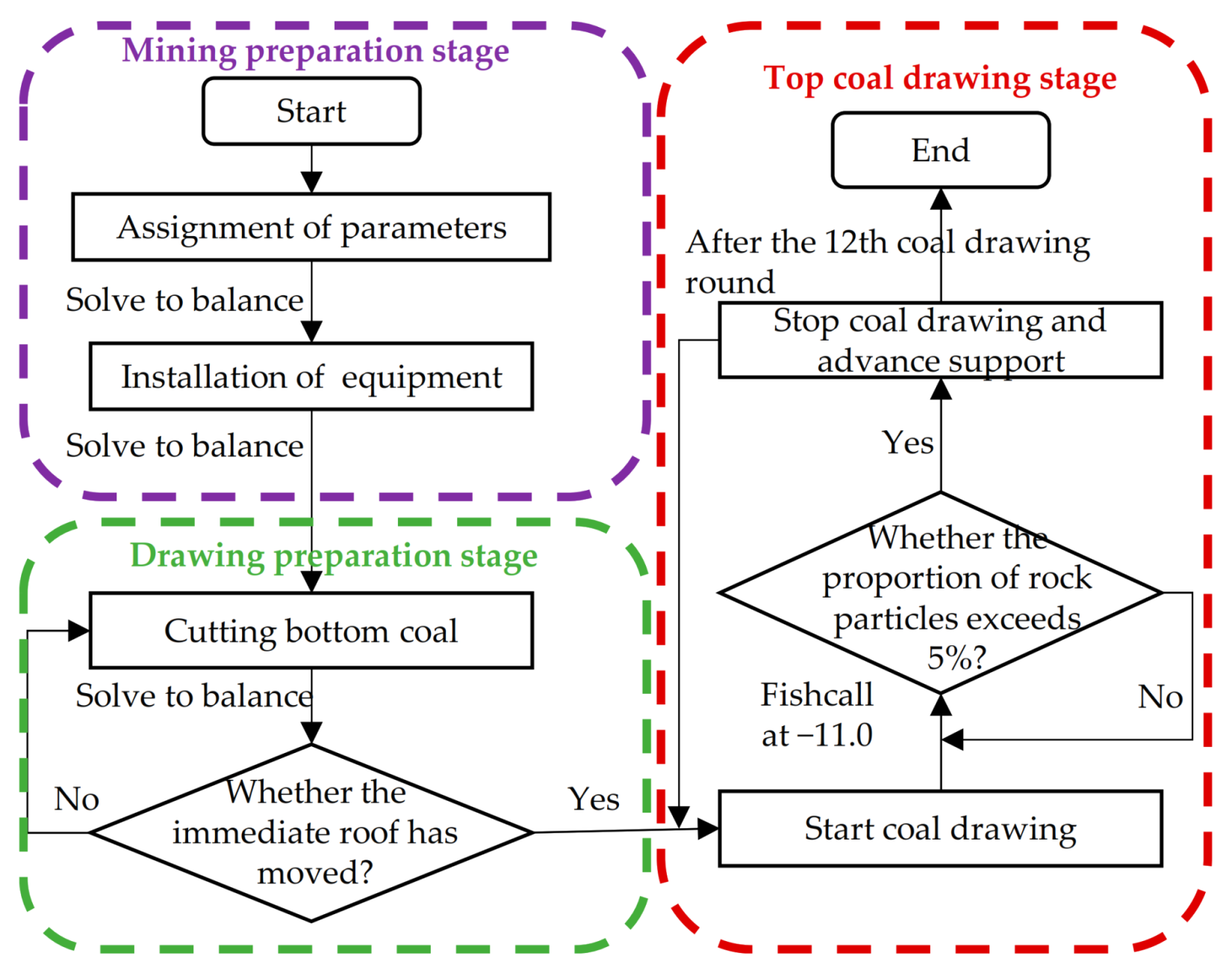 Energies 14 00219 g004