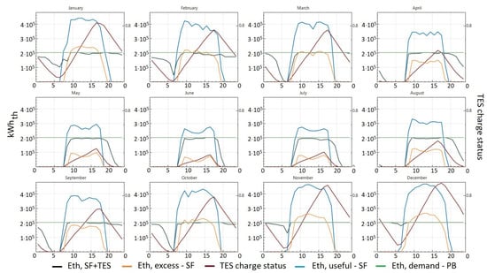 Energies 14 00221 g0a1