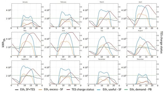 Energies 14 00221 g0a2