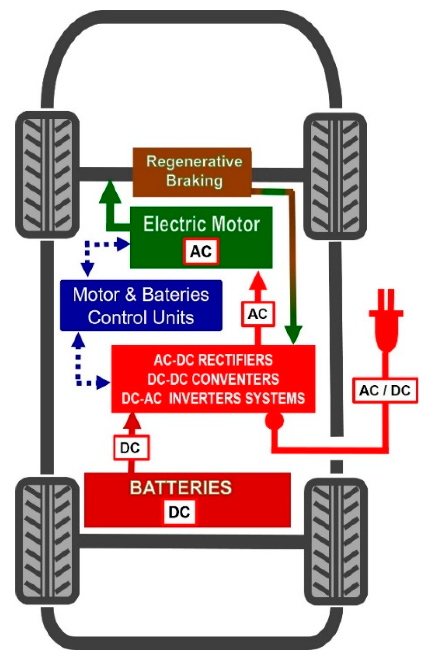Energies 14 00222 g003