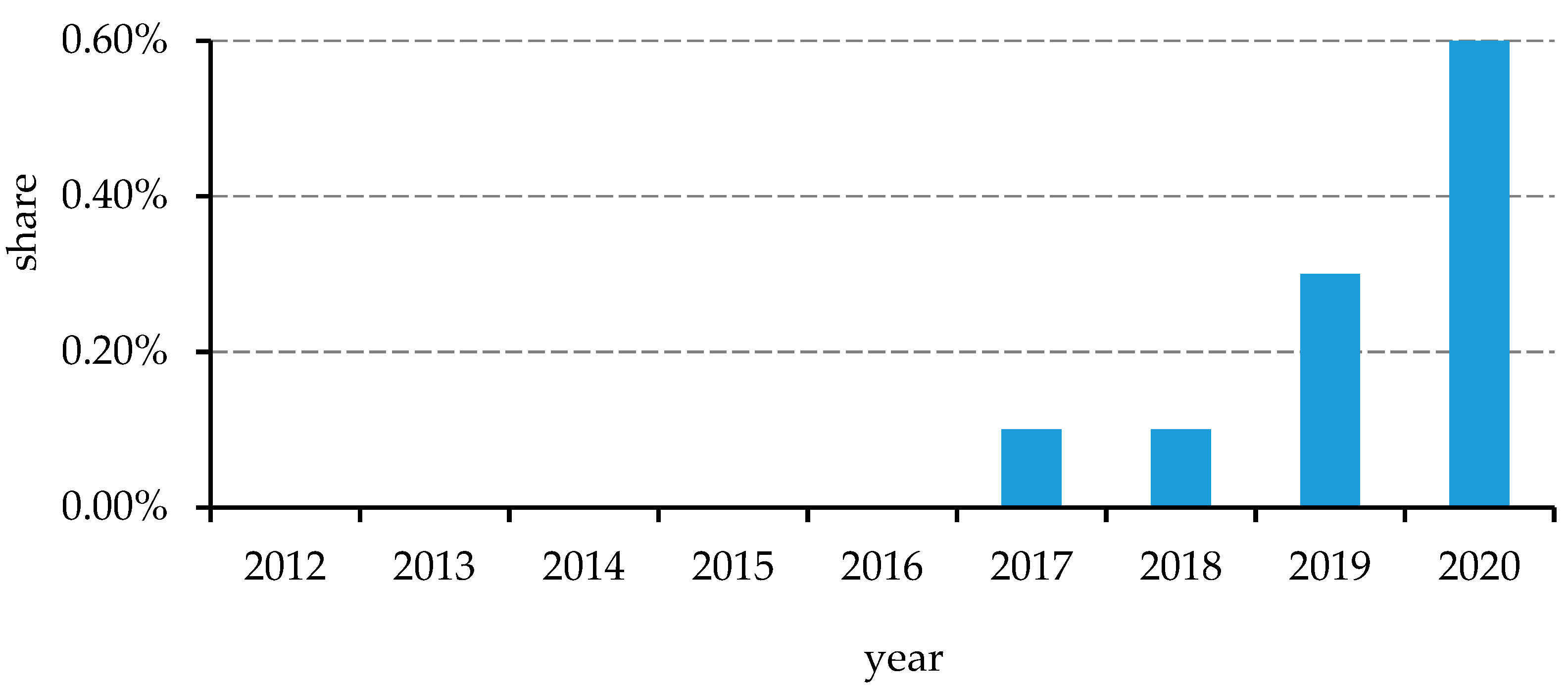 Energies 14 00222 g004