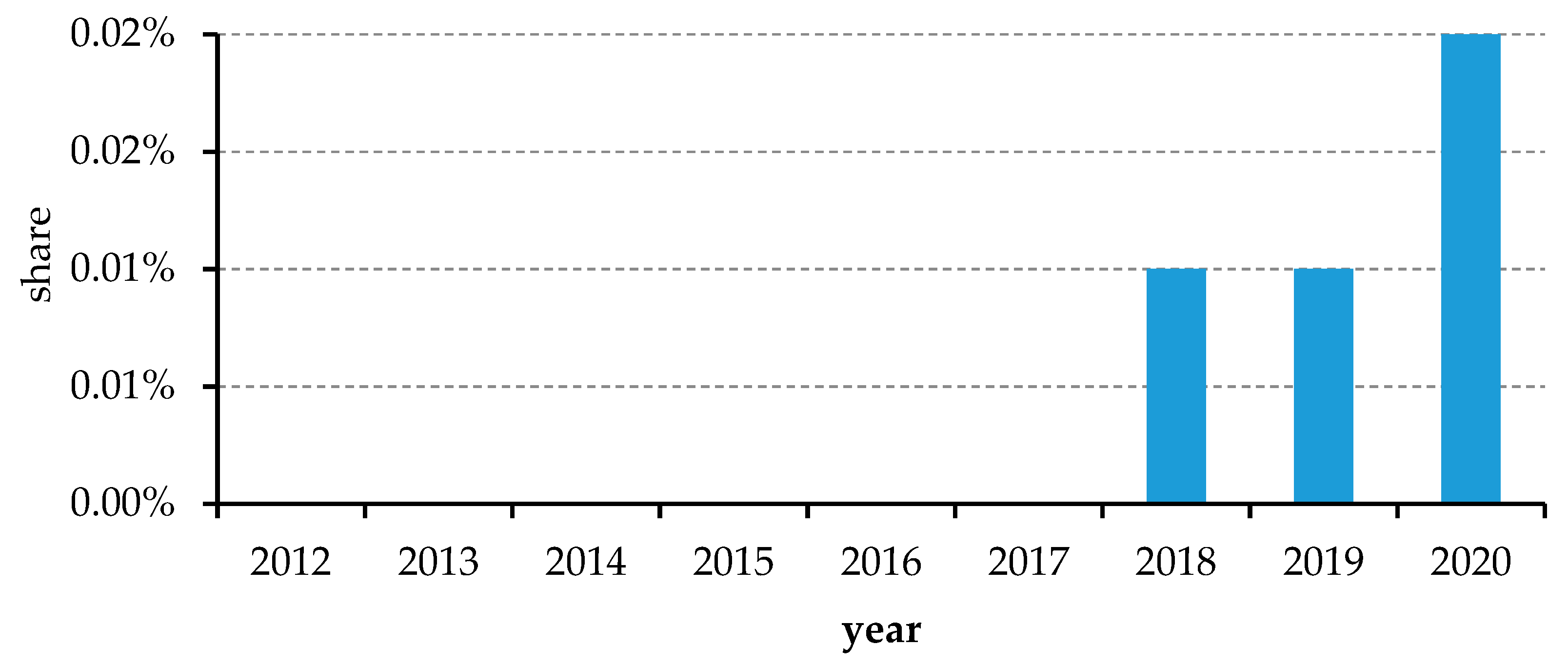 Energies 14 00222 g006