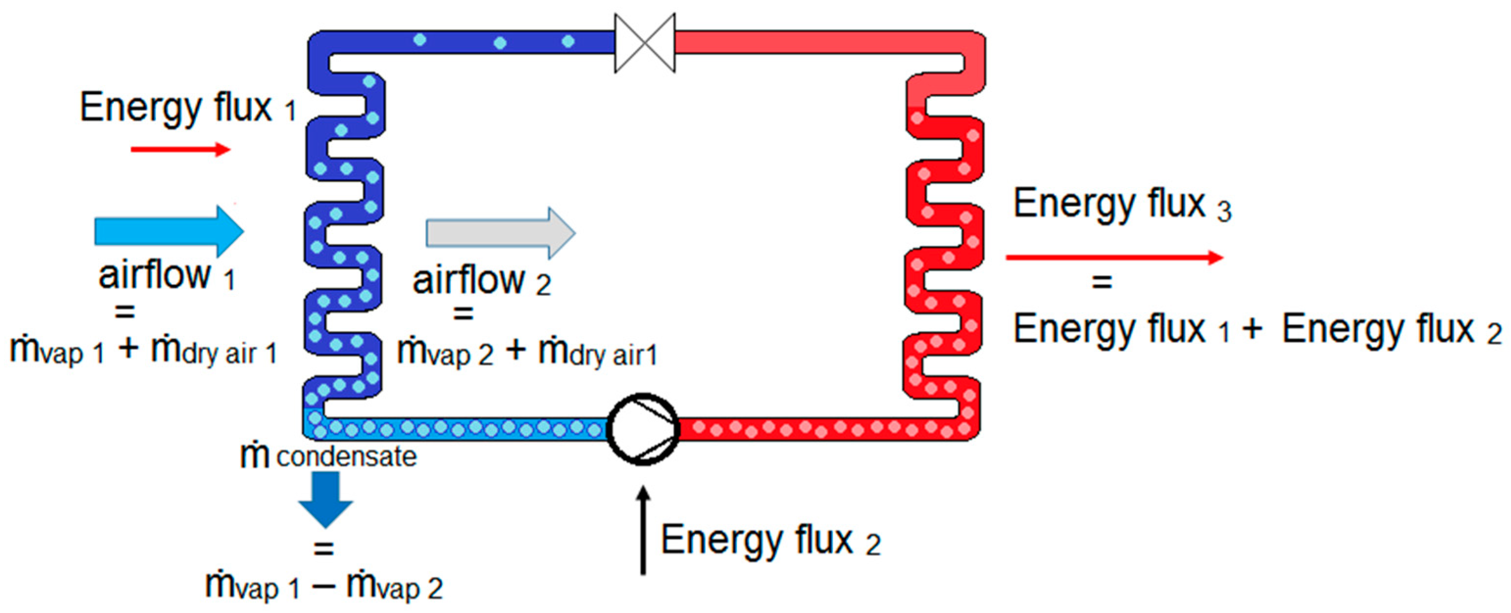 Energies 14 00224 g002 Energies 14 00224 g002