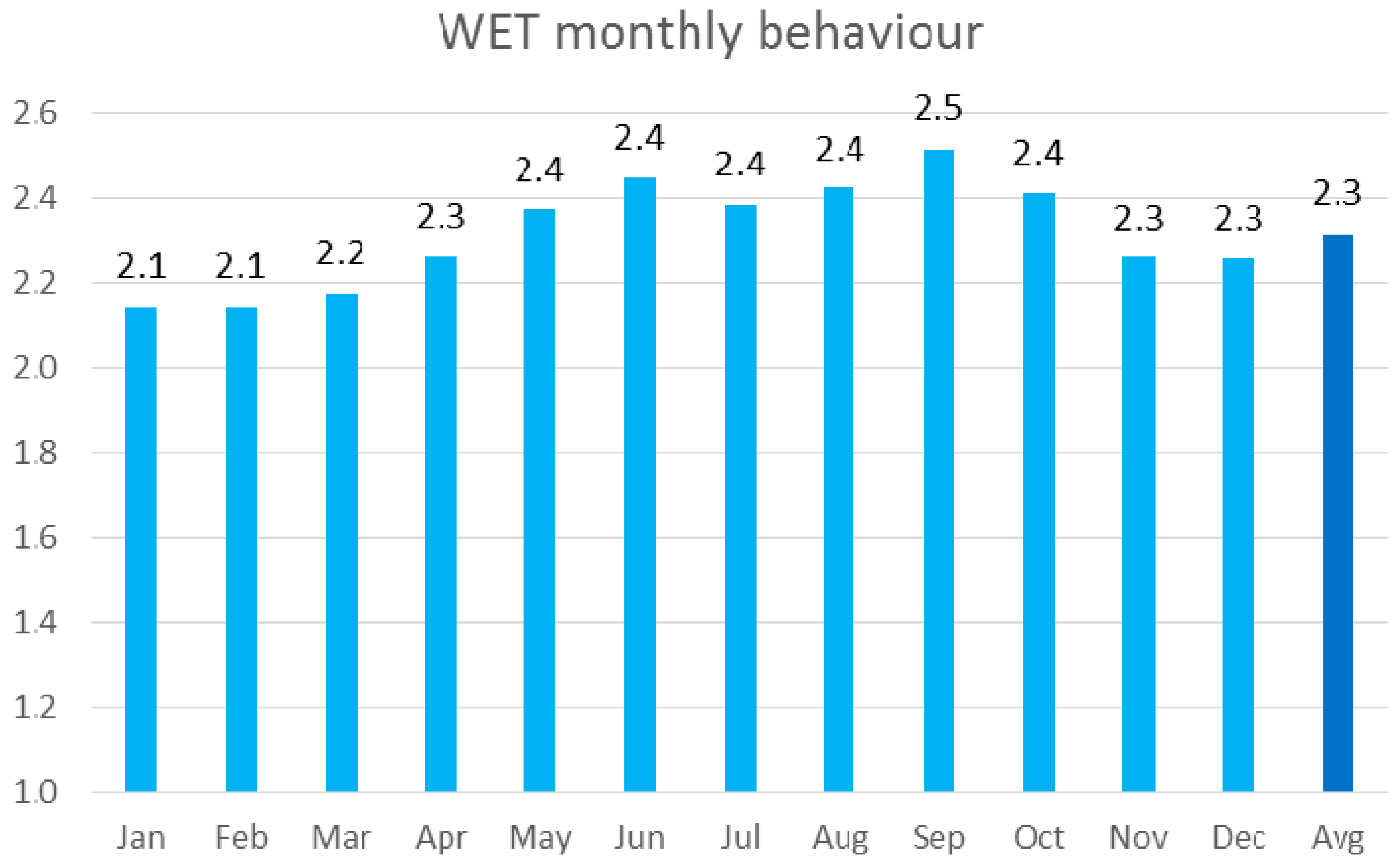 Energies 14 00224 g004 Energies 14 00224 g004