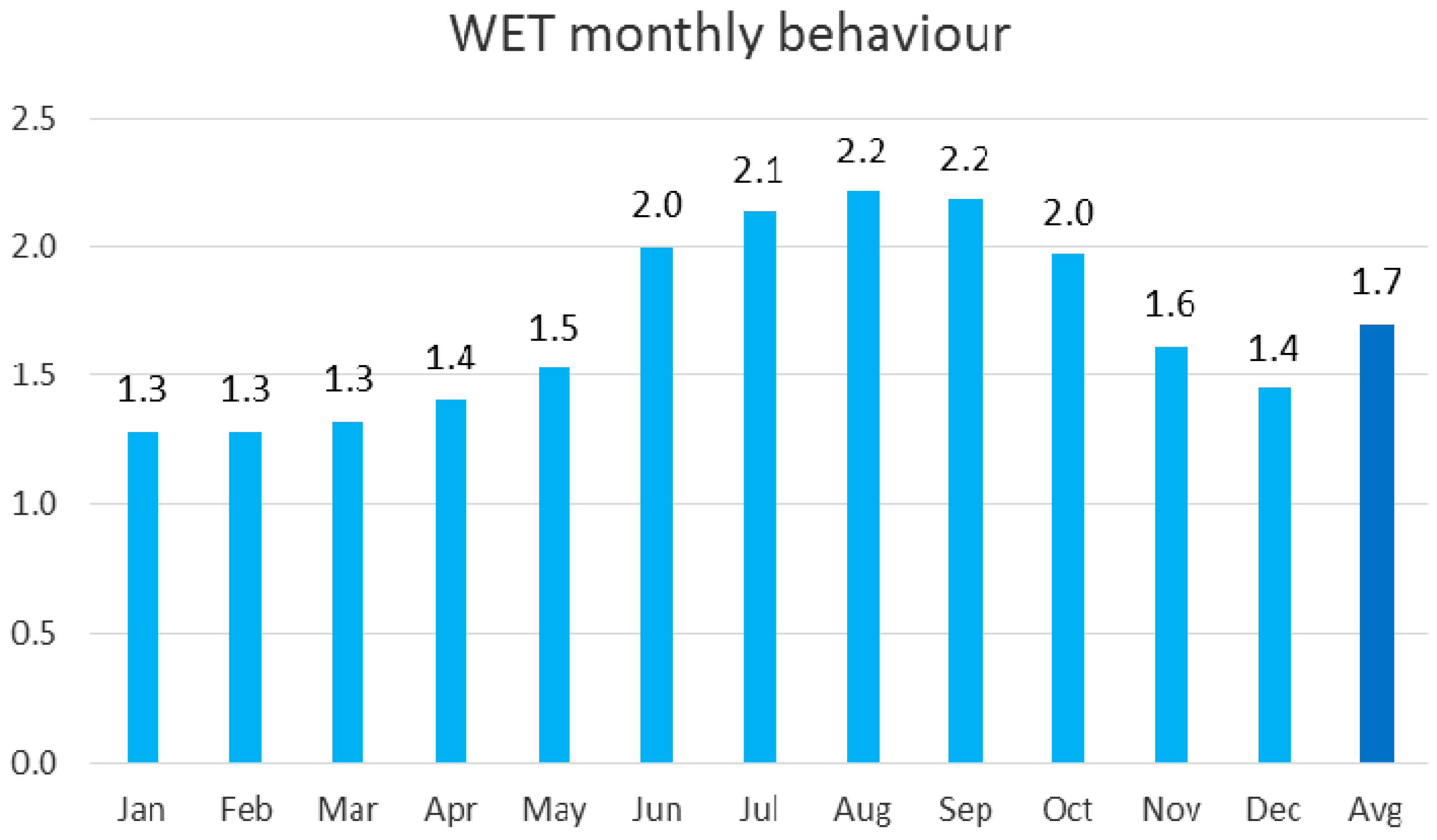 Energies 14 00224 g005 Energies 14 00224 g005