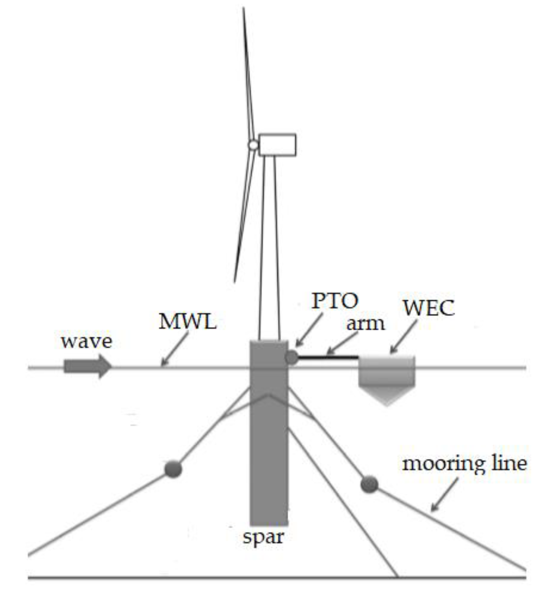 Energies 14 00225 g001 Energies 14 00225 g001