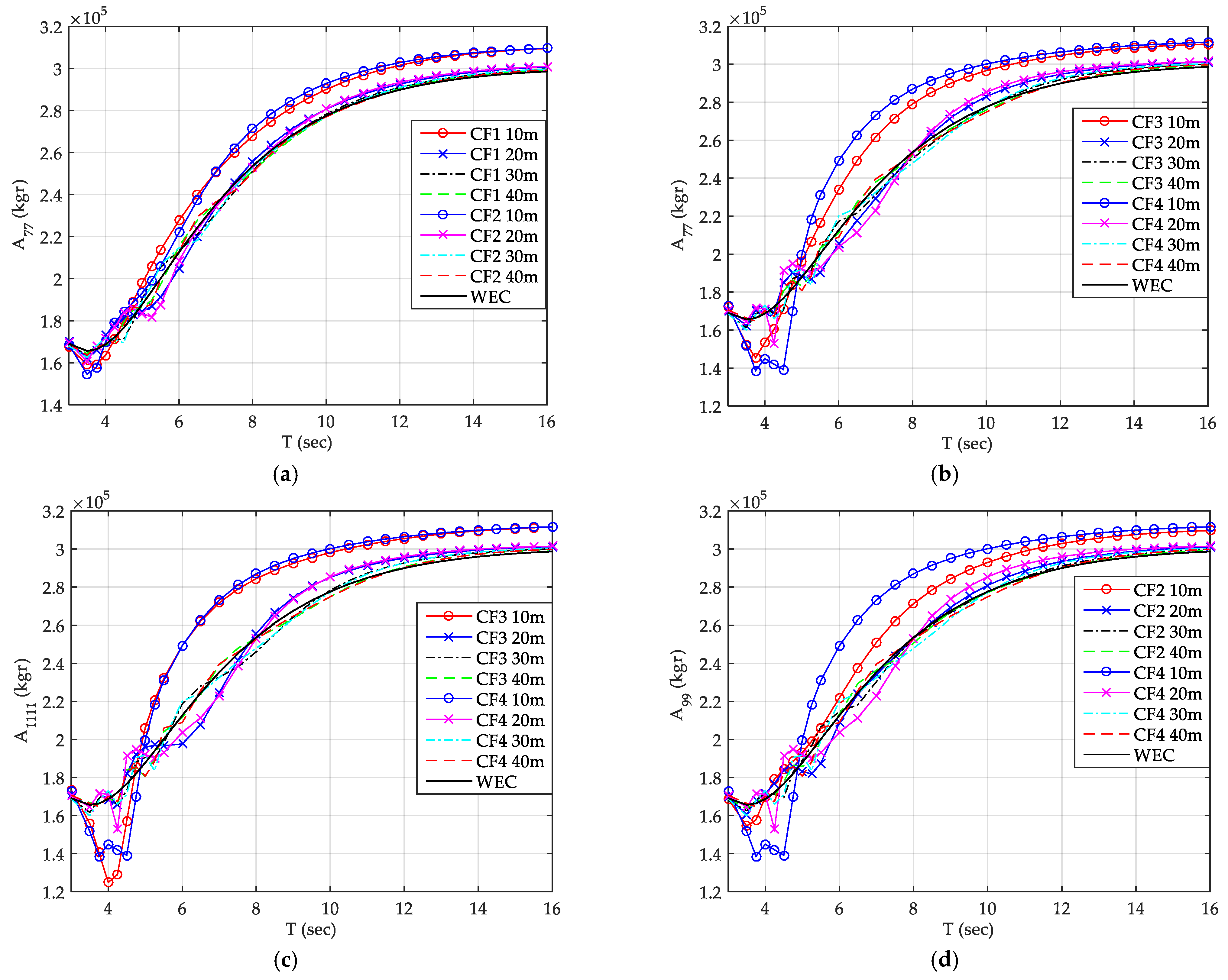 Energies 14 00225 g003 Energies 14 00225 g003