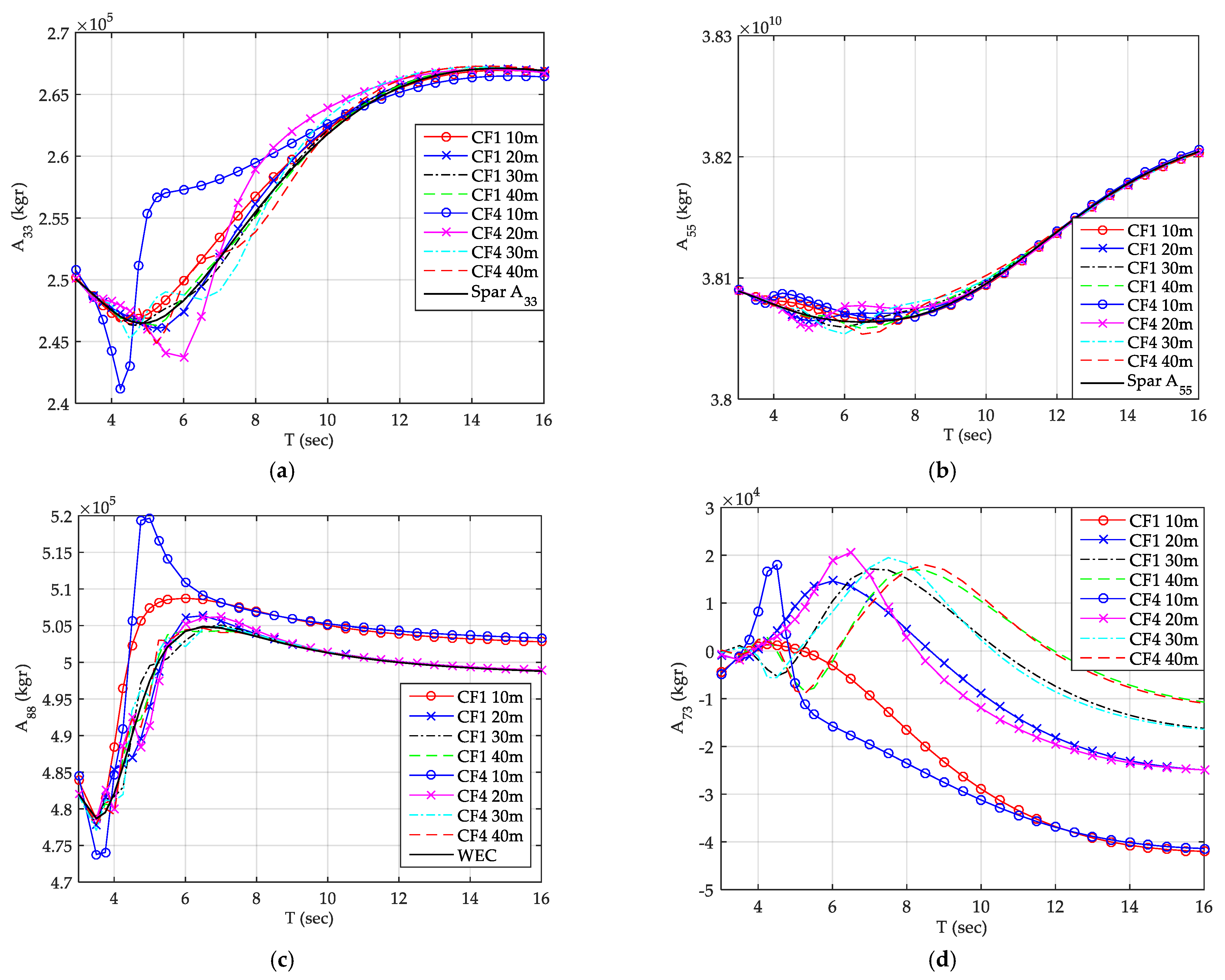 Energies 14 00225 g004 Energies 14 00225 g004