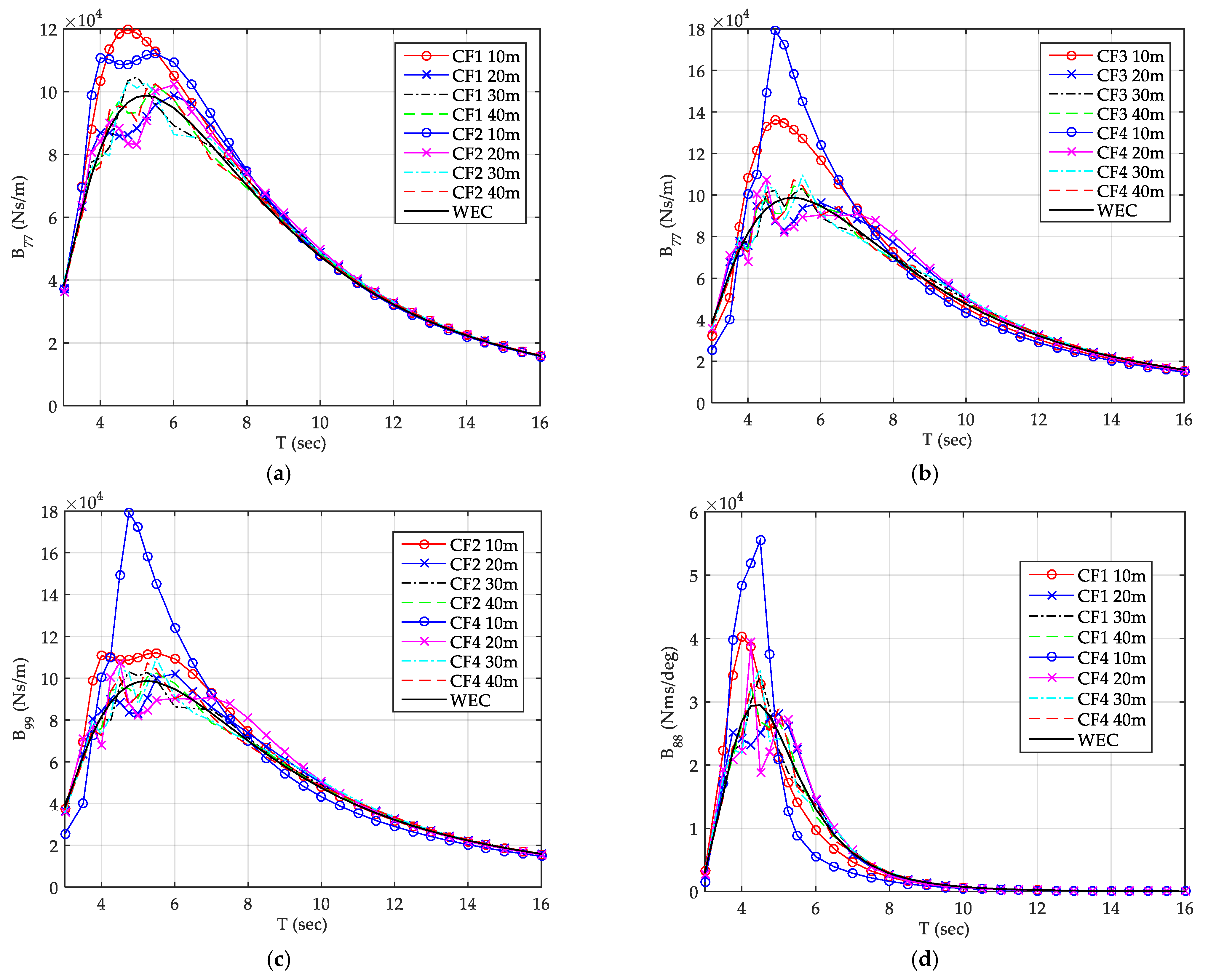 Energies 14 00225 g005 Energies 14 00225 g005