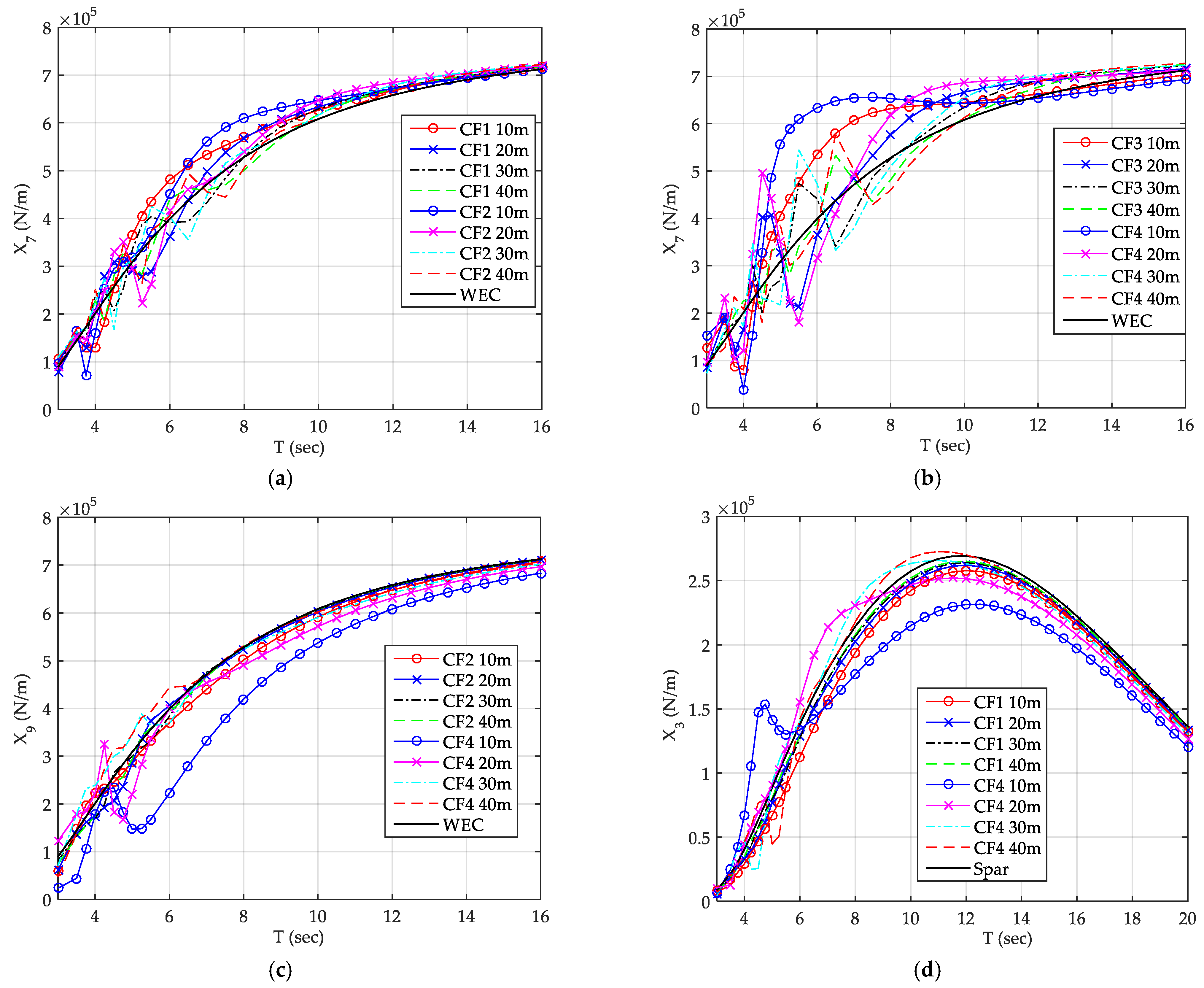 Energies 14 00225 g006 Energies 14 00225 g006
