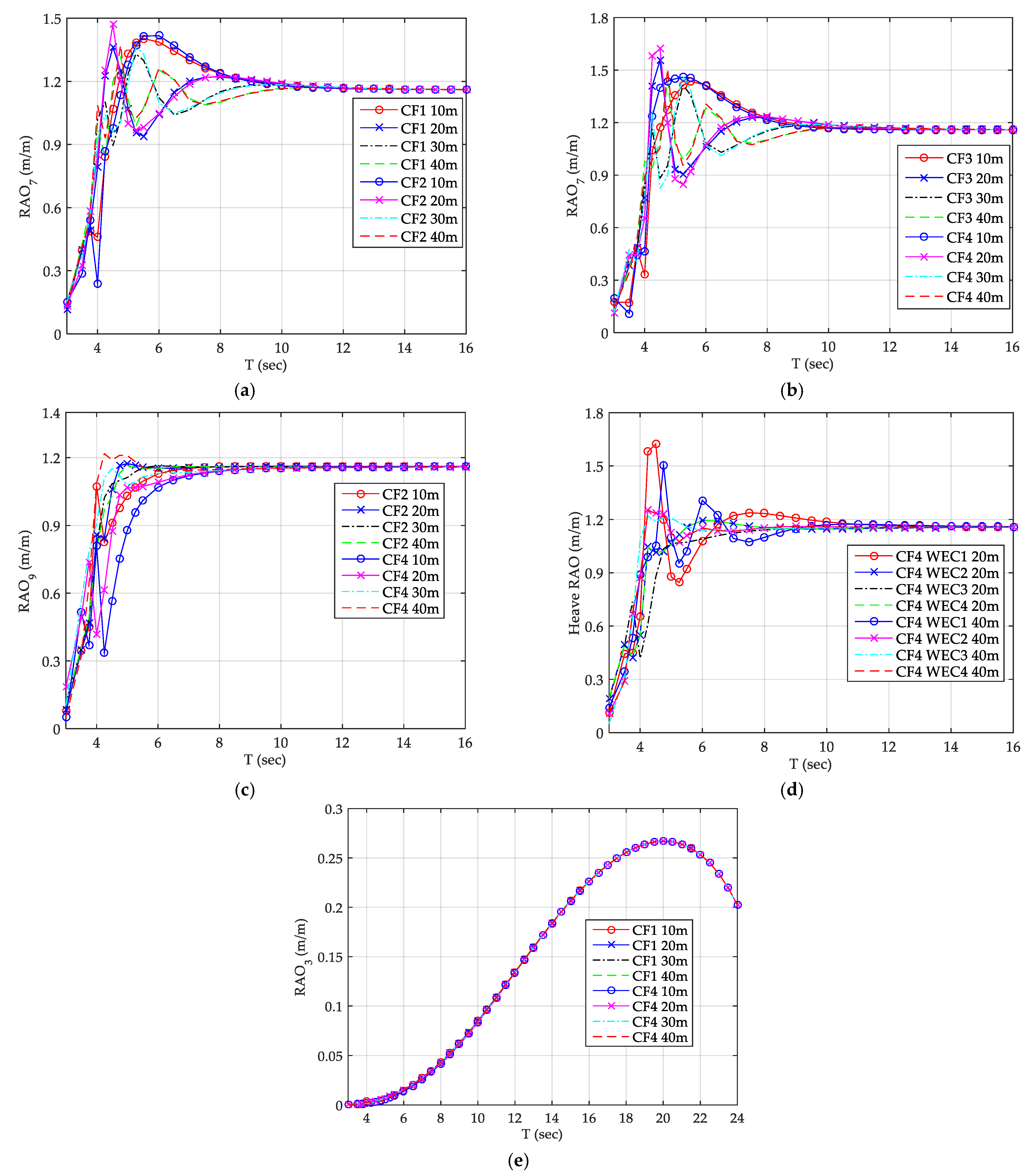 Energies 14 00225 g007 Energies 14 00225 g007