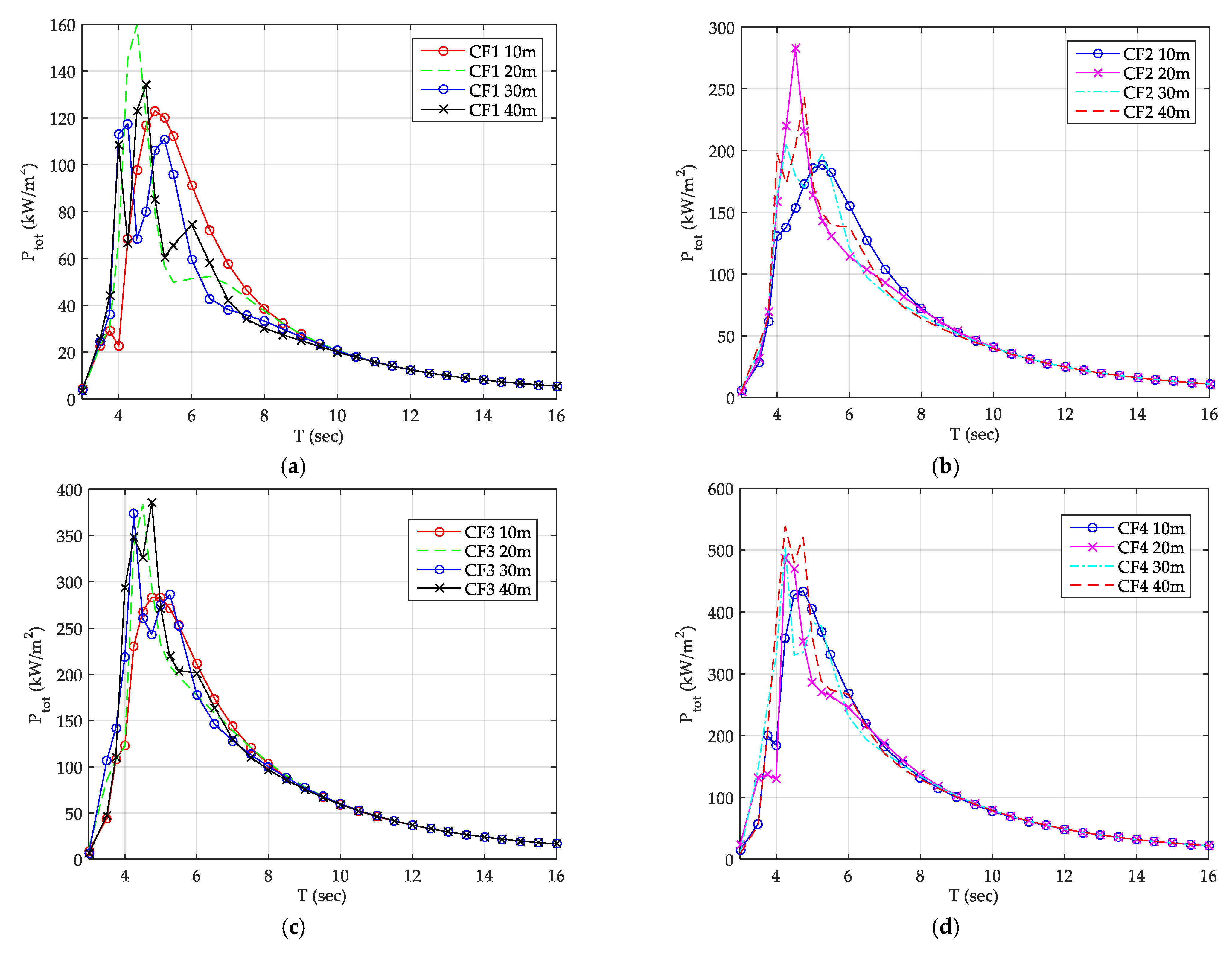 Energies 14 00225 g008 Energies 14 00225 g008