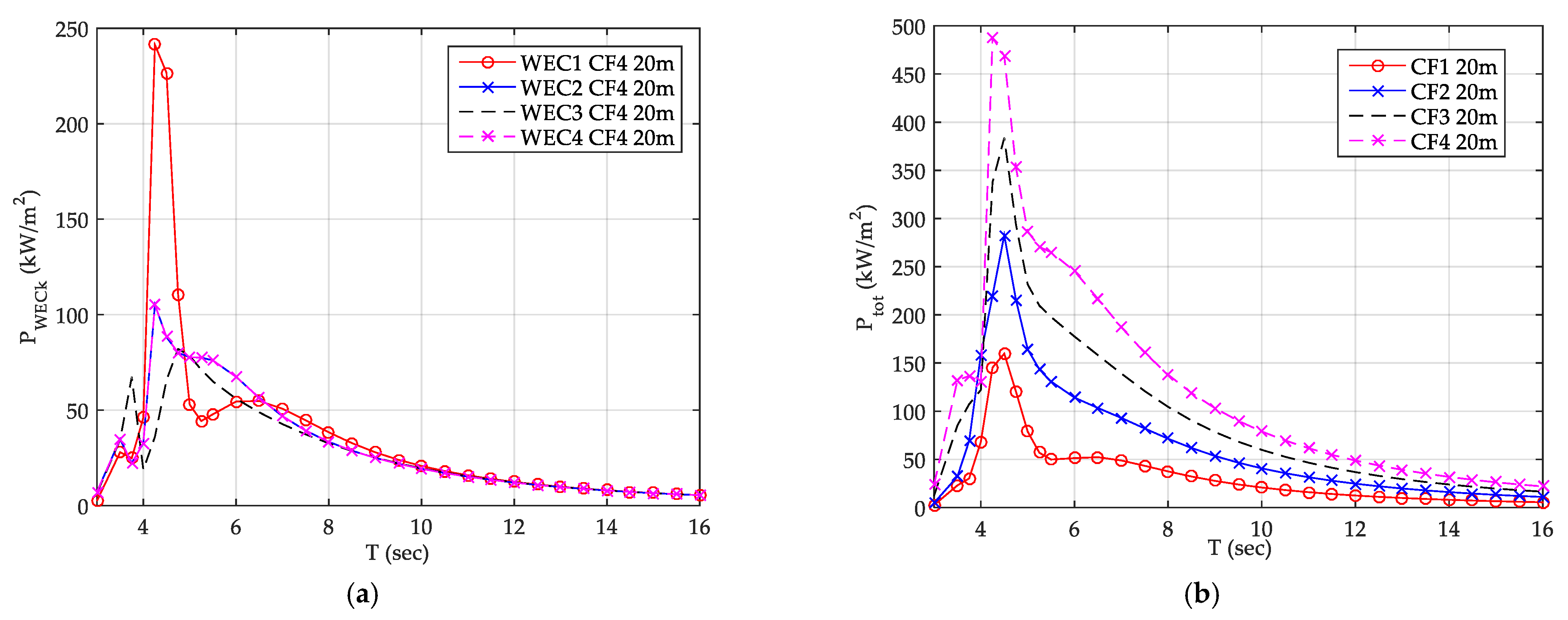 Energies 14 00225 g009 Energies 14 00225 g009