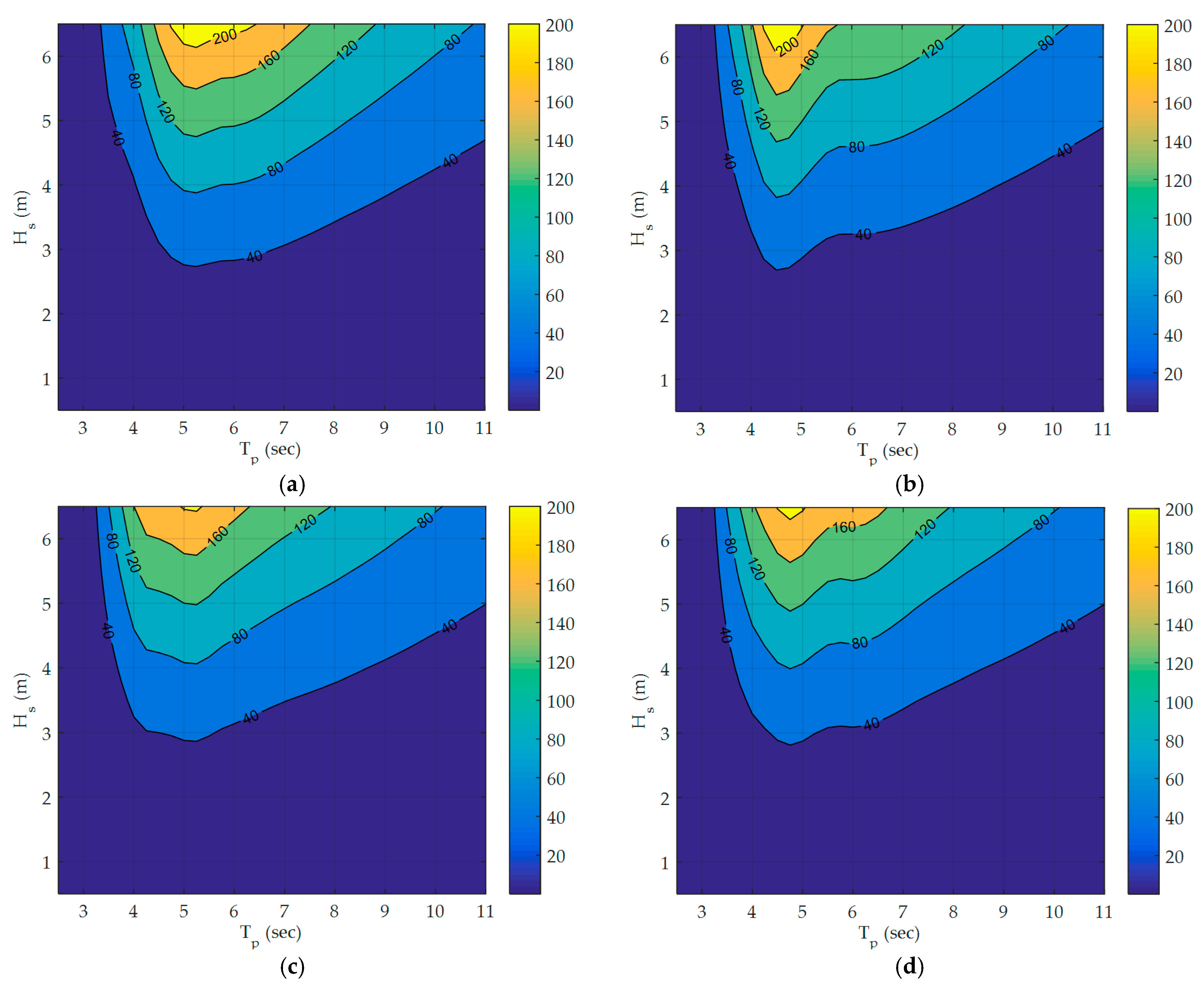Energies 14 00225 g010 Energies 14 00225 g010