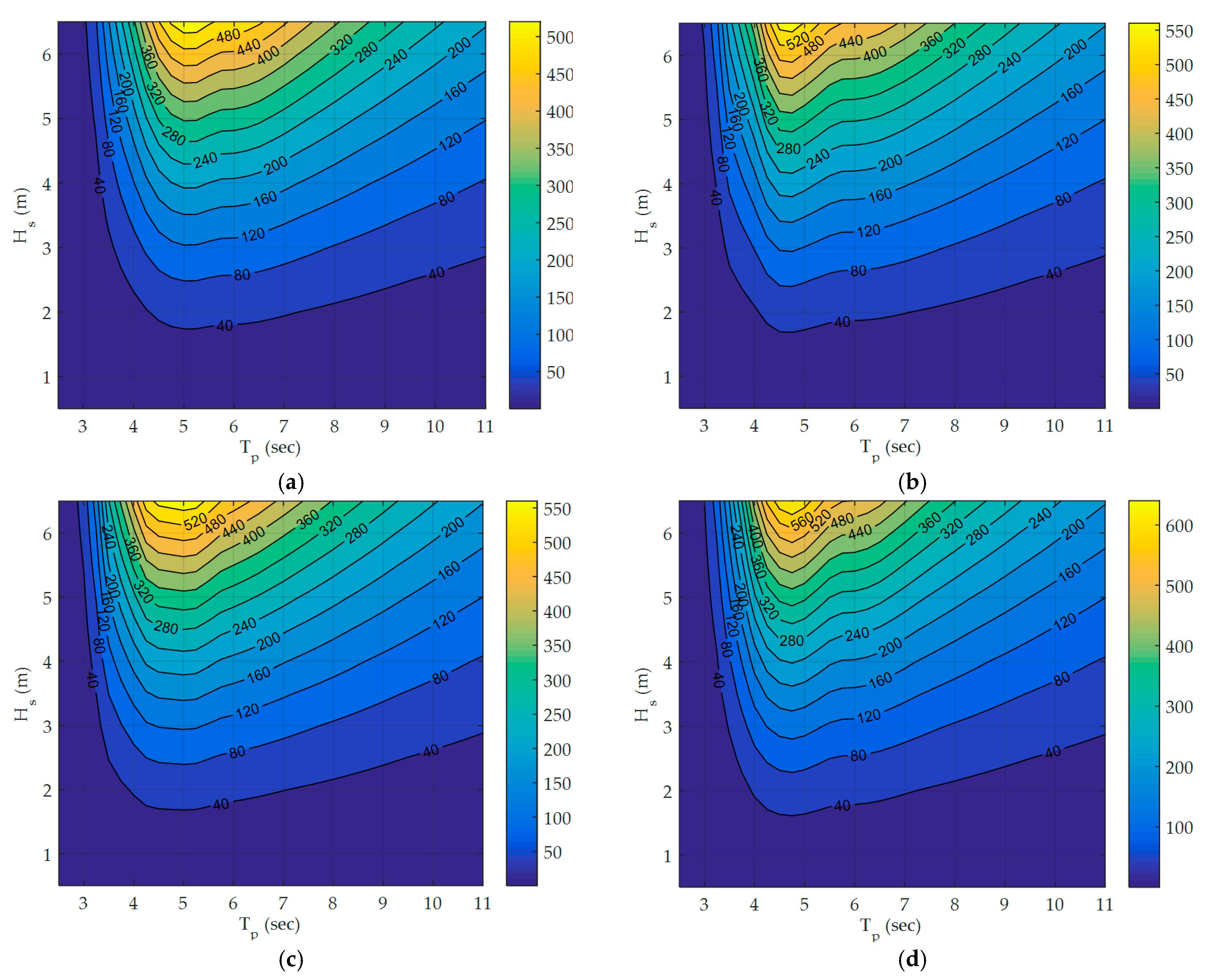 Energies 14 00225 g012 Energies 14 00225 g012