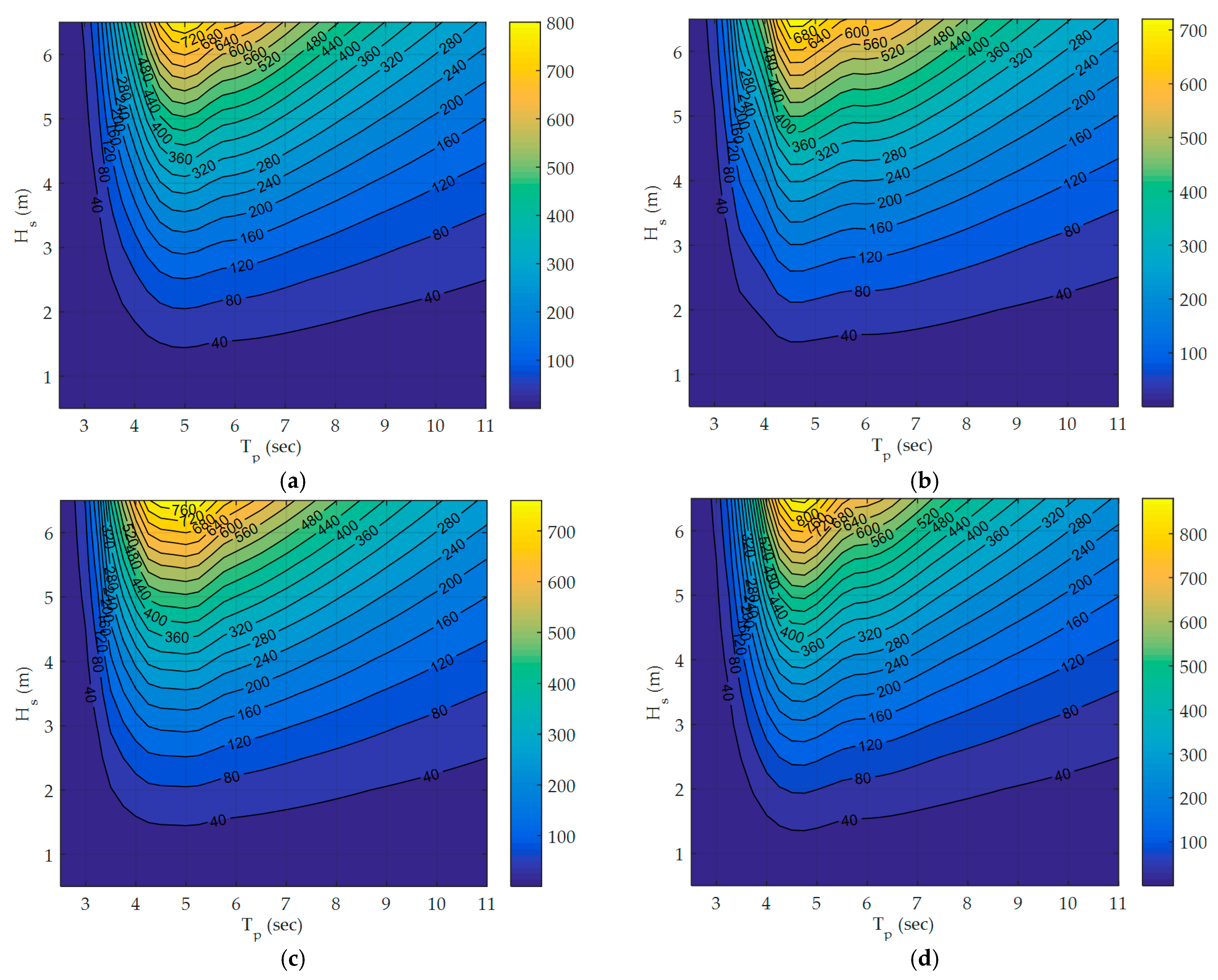 Energies 14 00225 g013 Energies 14 00225 g013