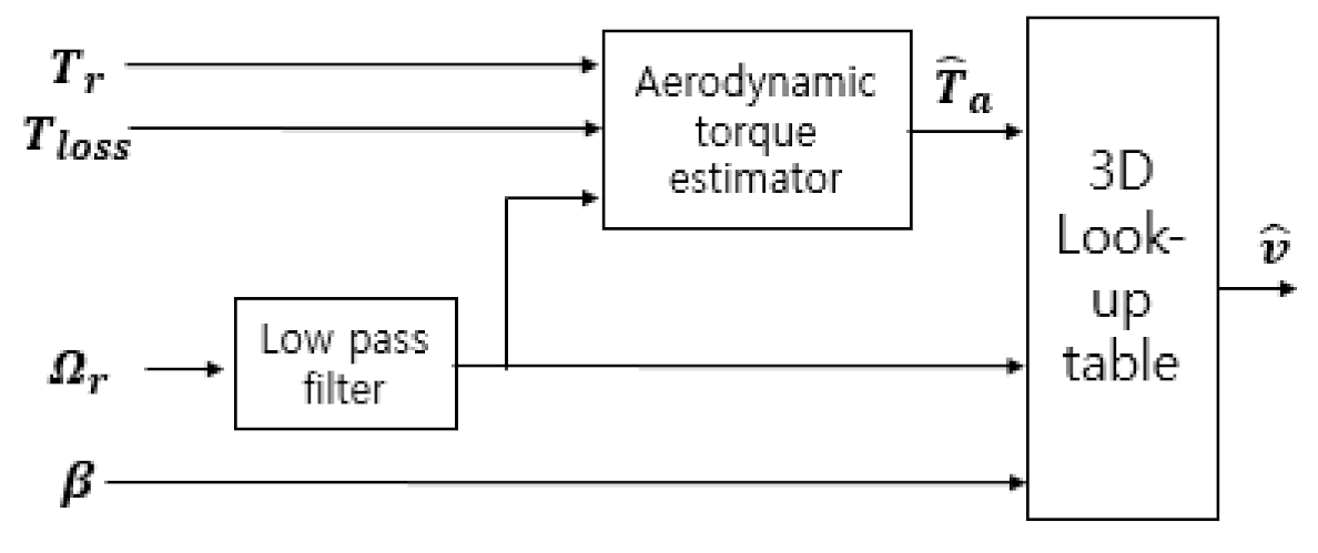 Energies 14 00230 g002 Energies 14 00230 g002