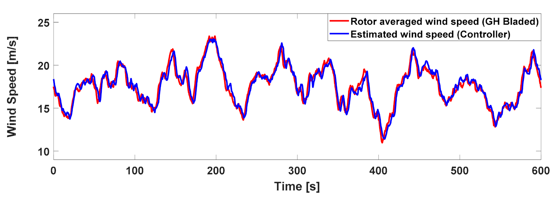 Energies 14 00230 g003 Energies 14 00230 g003