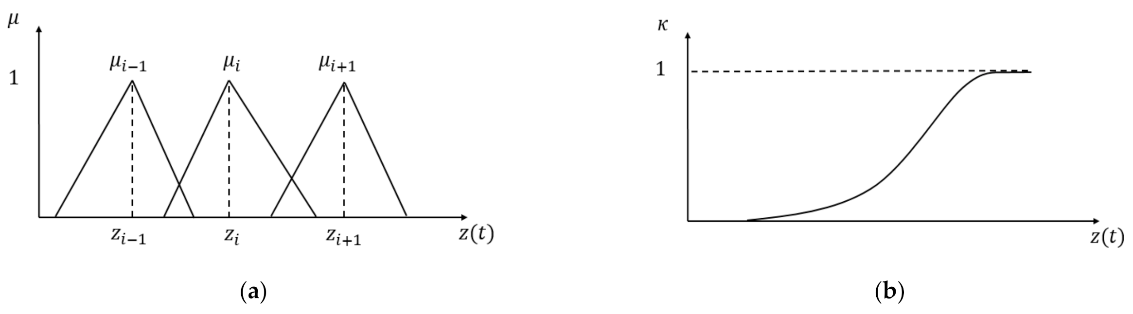 Energies 14 00230 g004 Energies 14 00230 g004