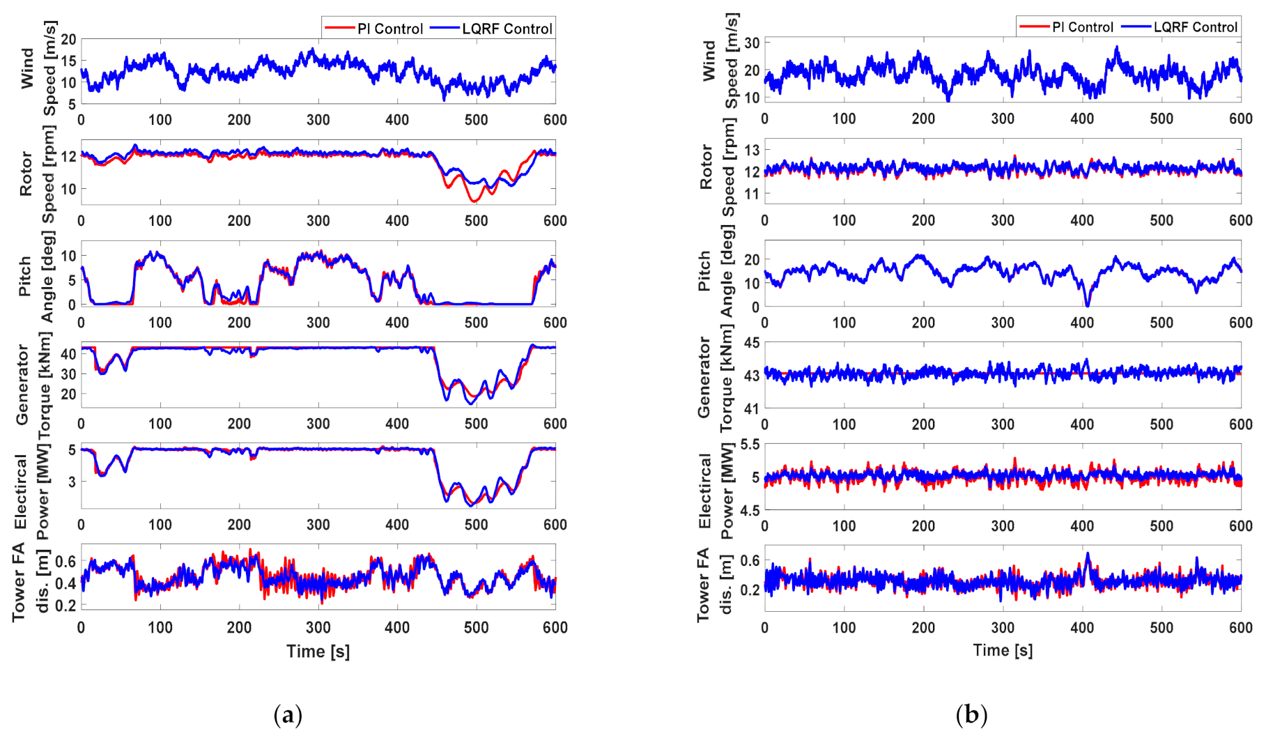 Energies 14 00230 g006 Energies 14 00230 g006