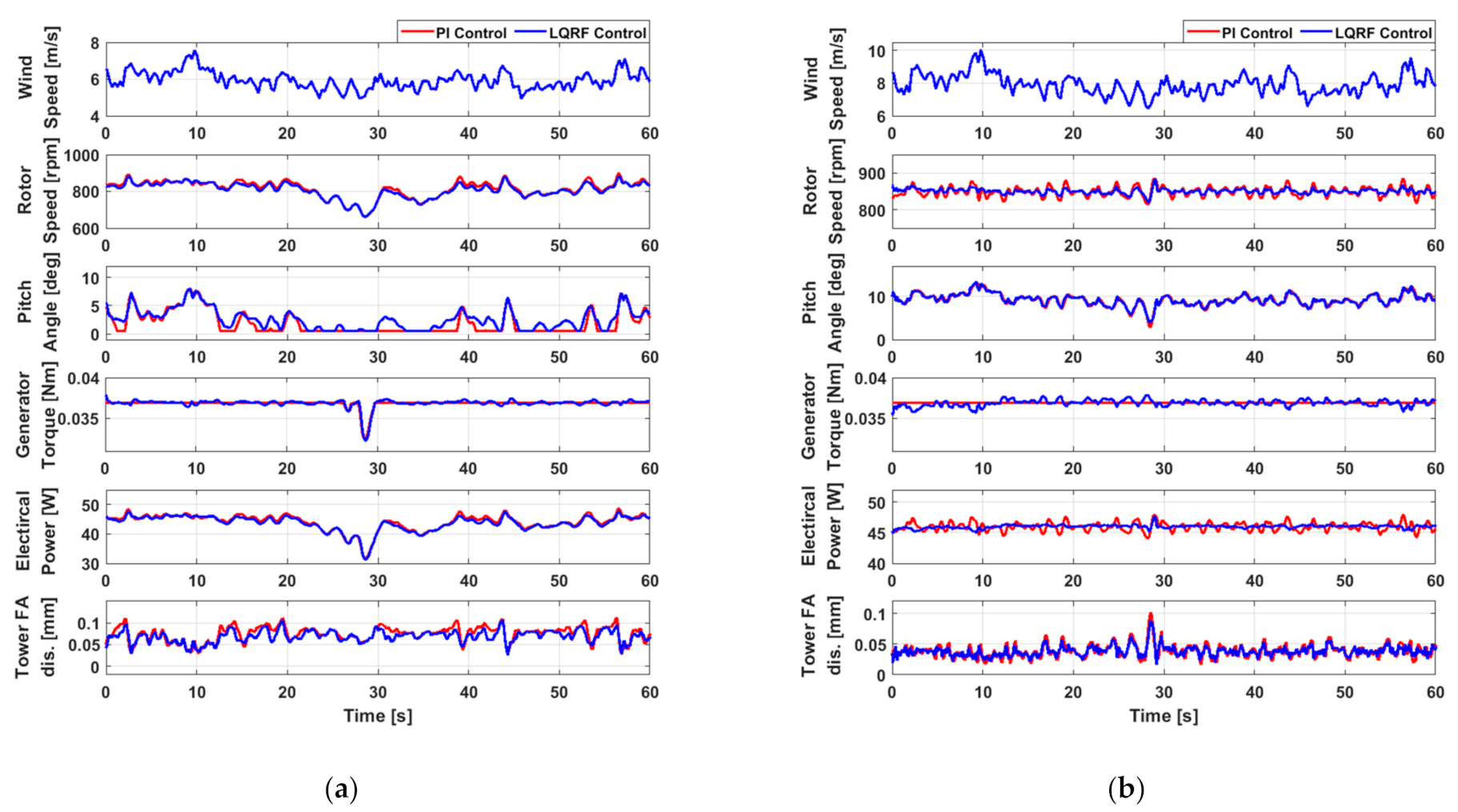 Energies 14 00230 g007 Energies 14 00230 g007