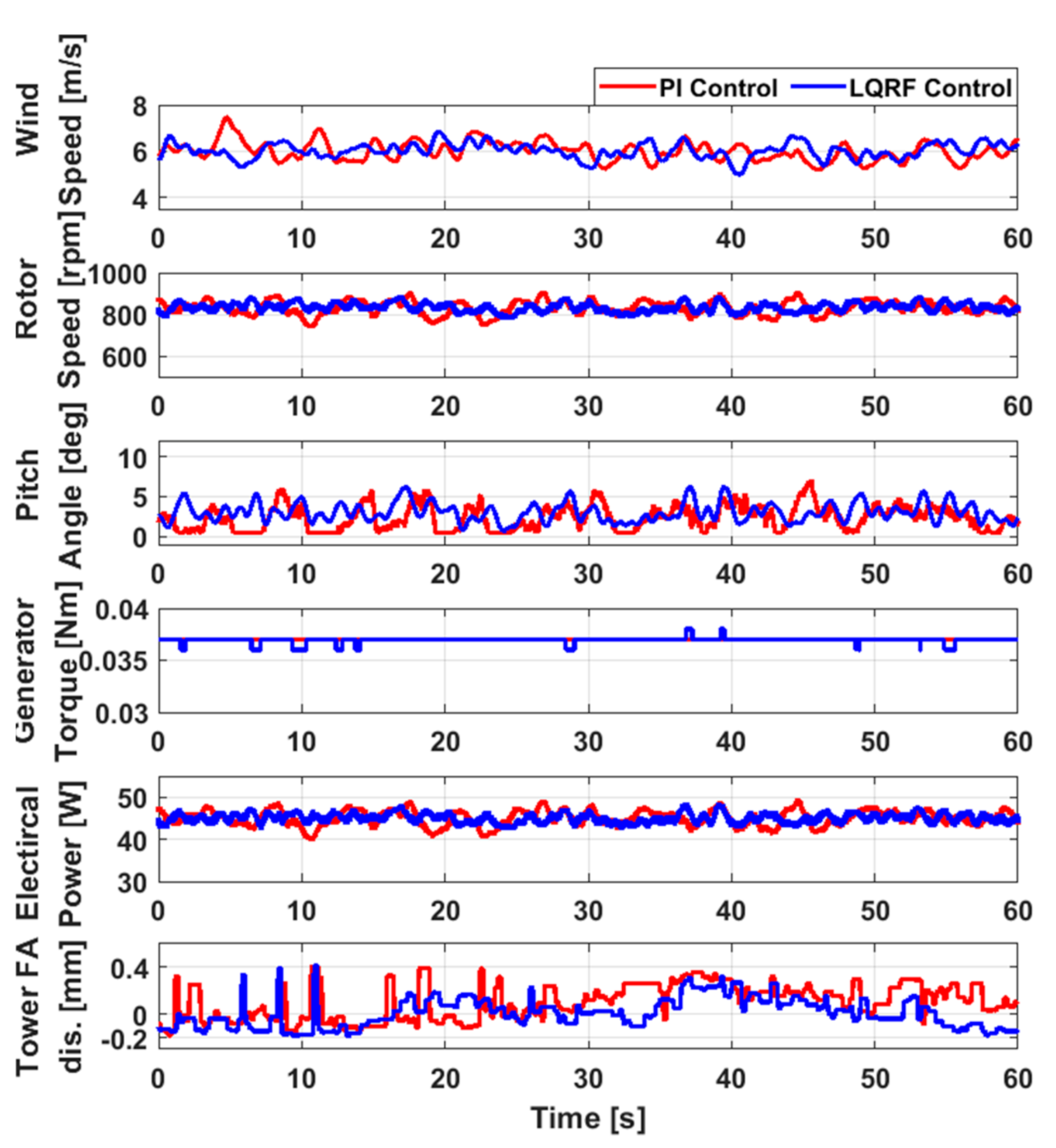 Energies 14 00230 g009 Energies 14 00230 g009
