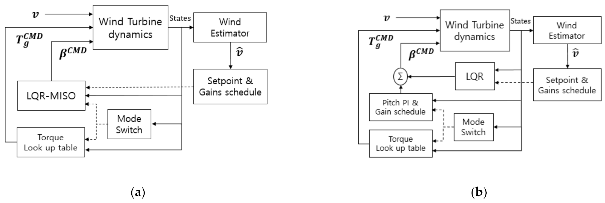 Energies 14 00230 g010 Energies 14 00230 g010