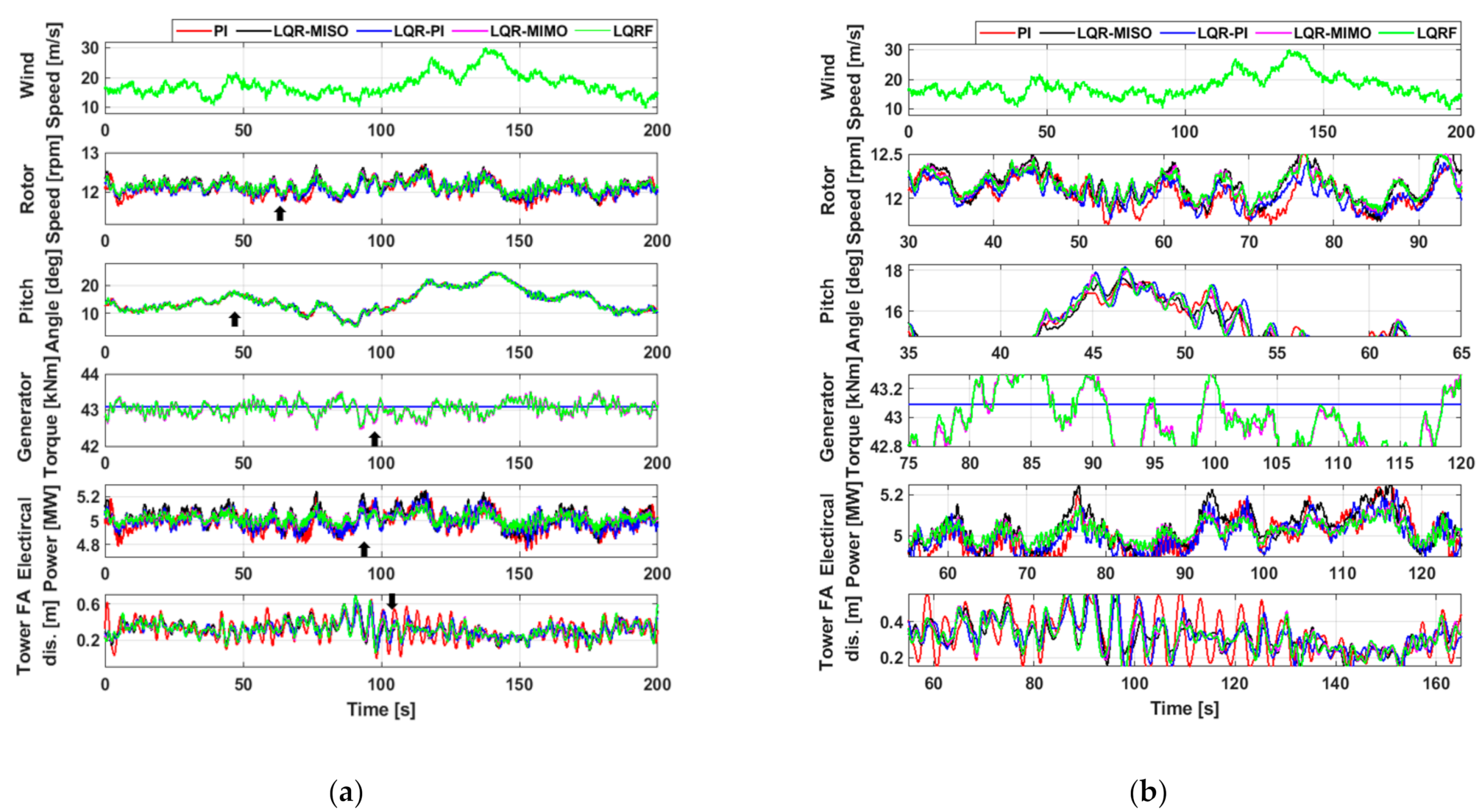 Energies 14 00230 g013 Energies 14 00230 g013