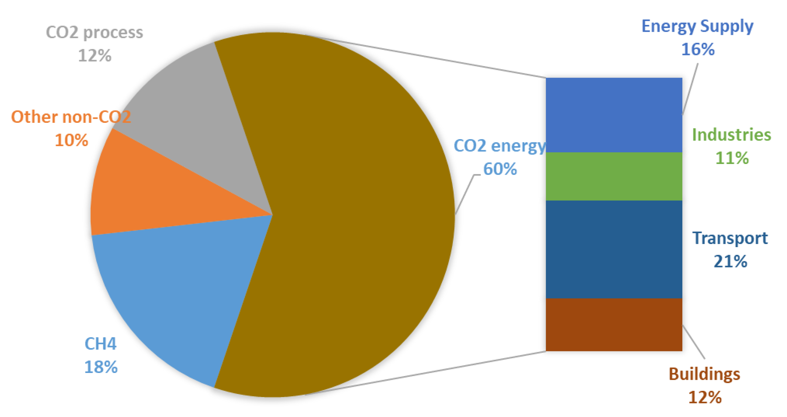 Energies 14 00236 g003