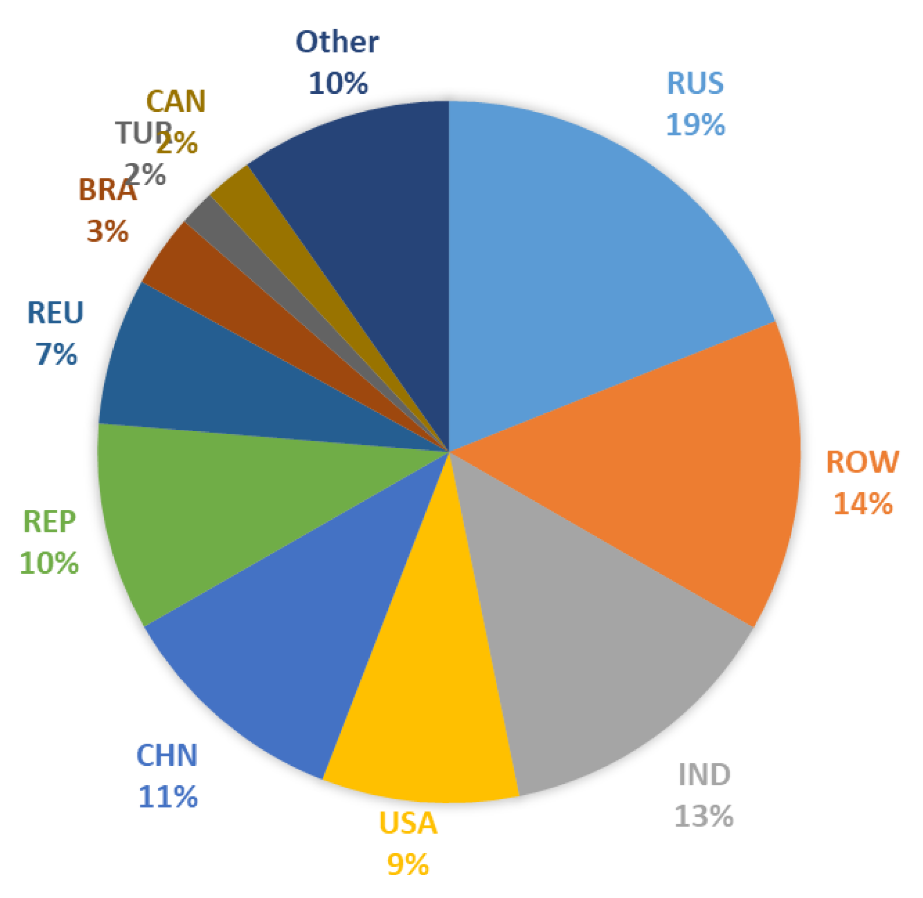 Energies 14 00236 g004