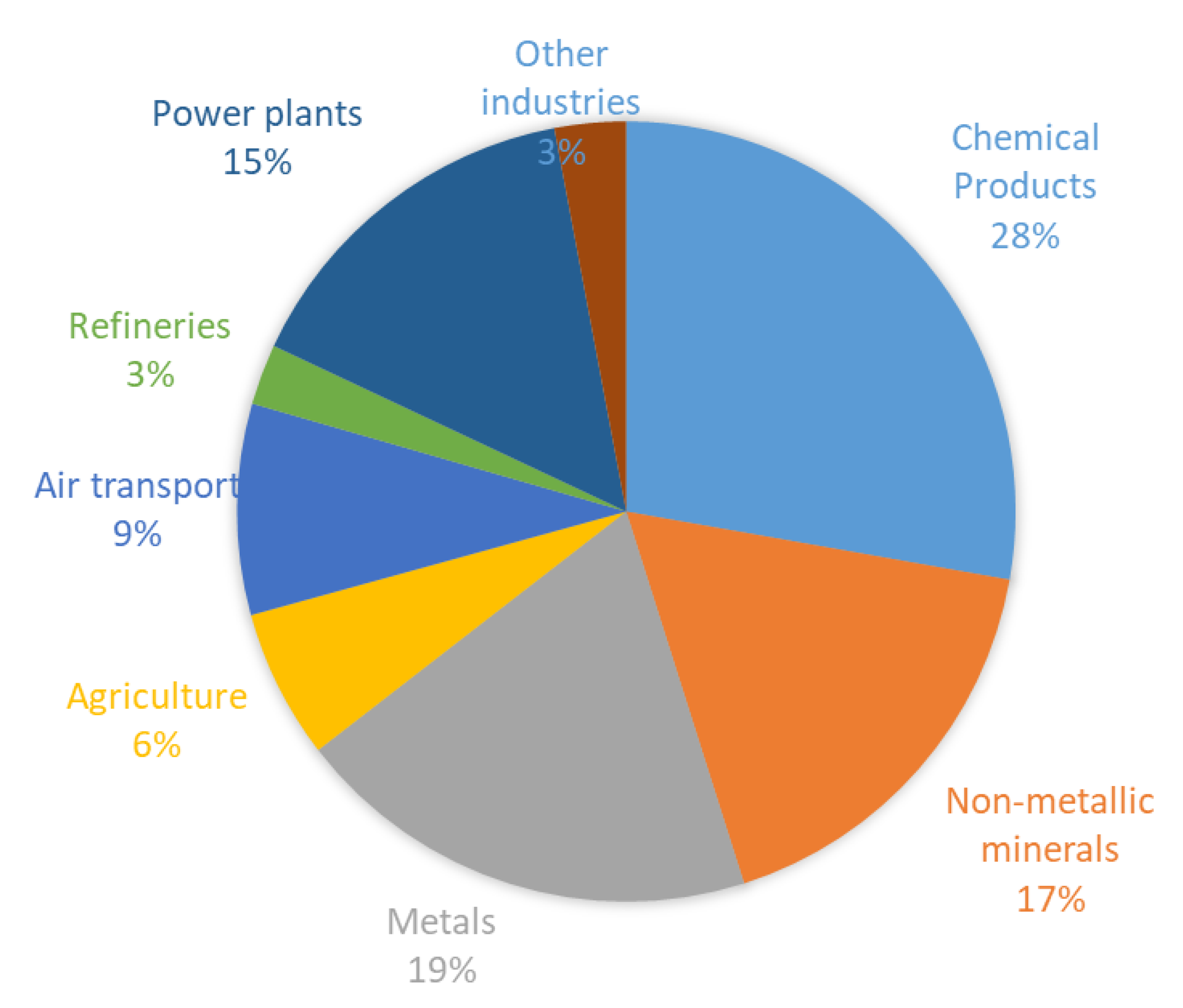 Energies 14 00236 g005