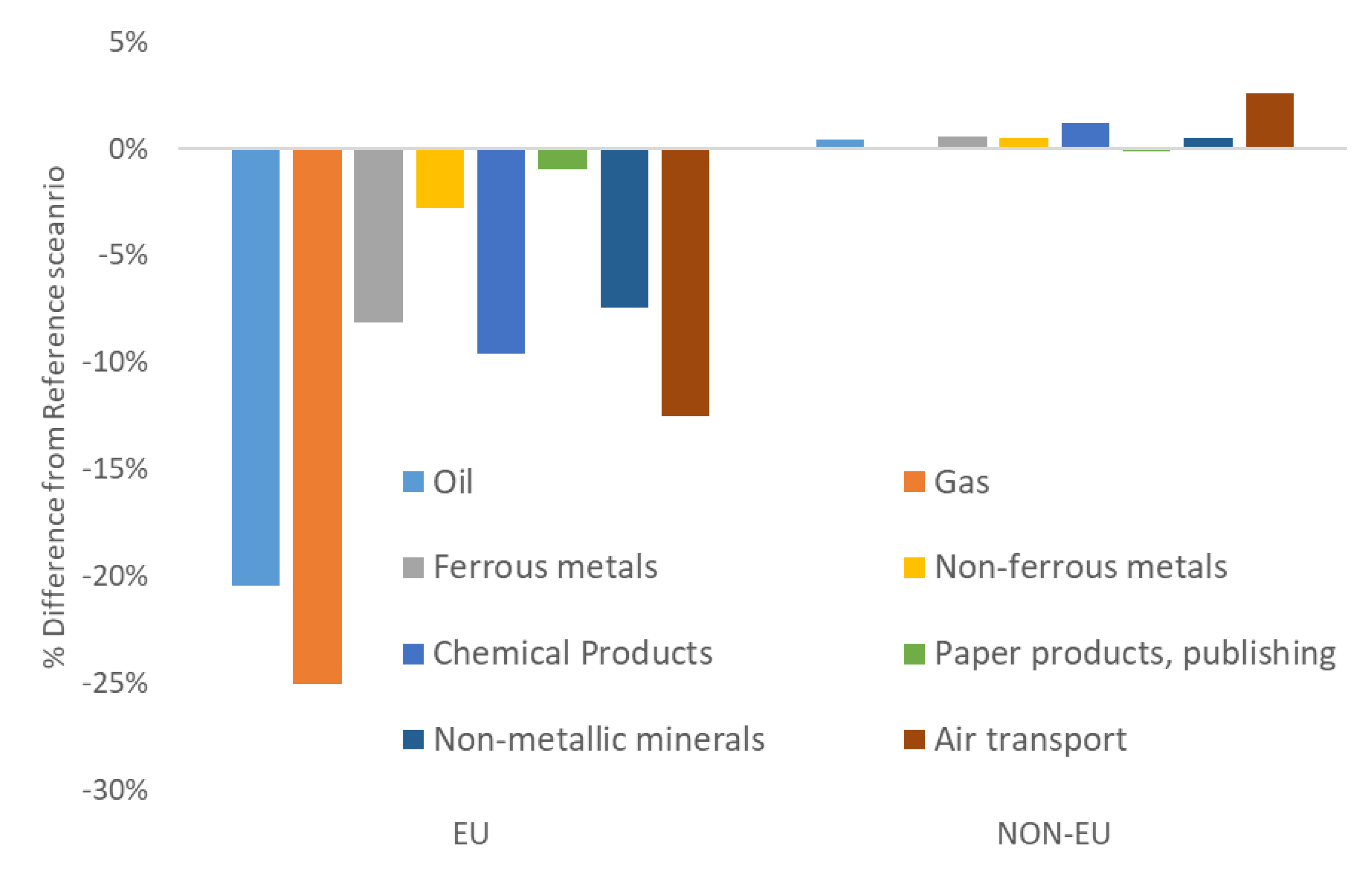 Energies 14 00236 g007