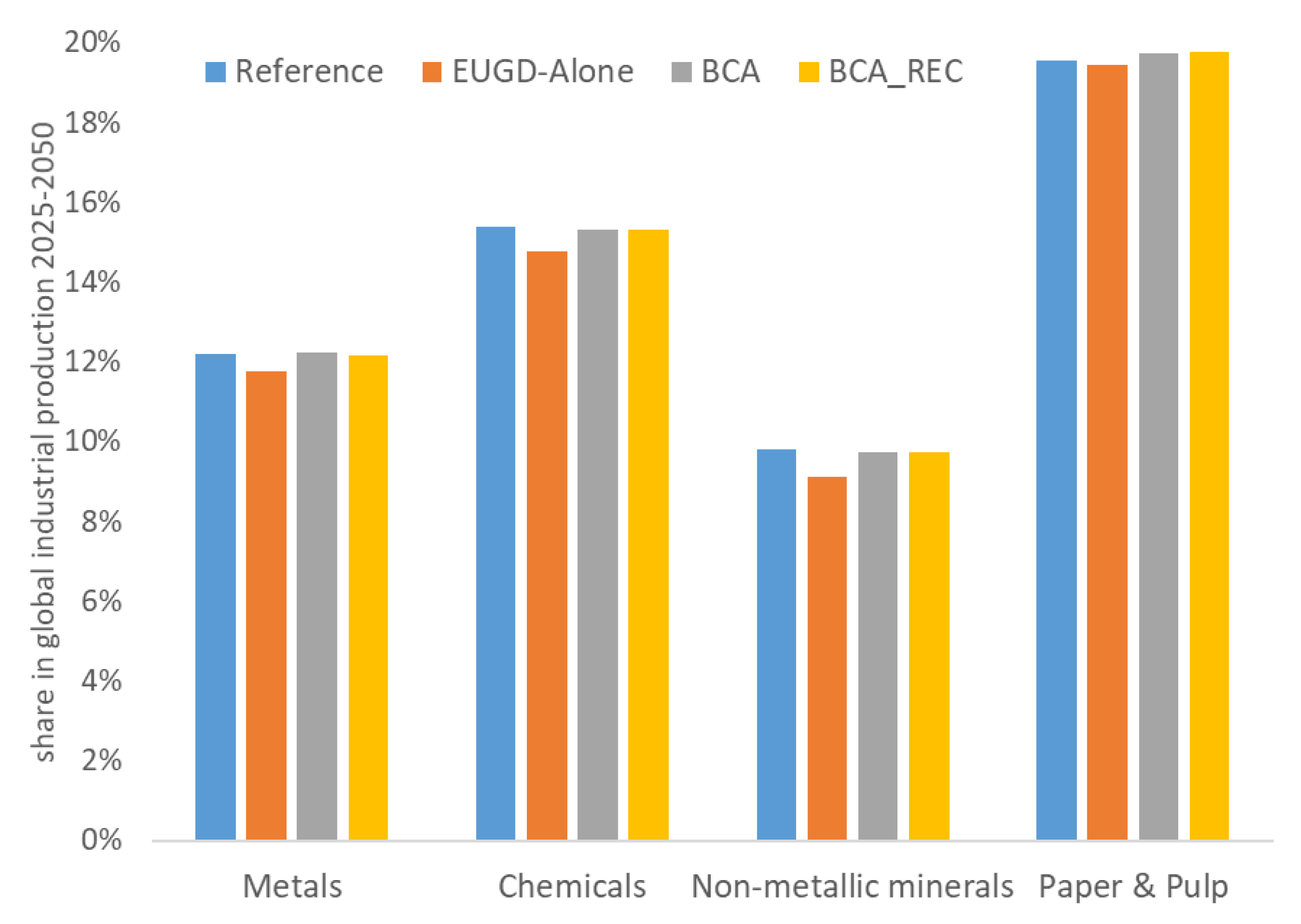 Energies 14 00236 g010