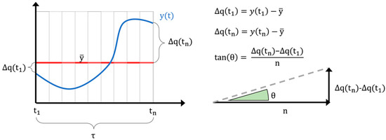 Energies 14 00237 g001