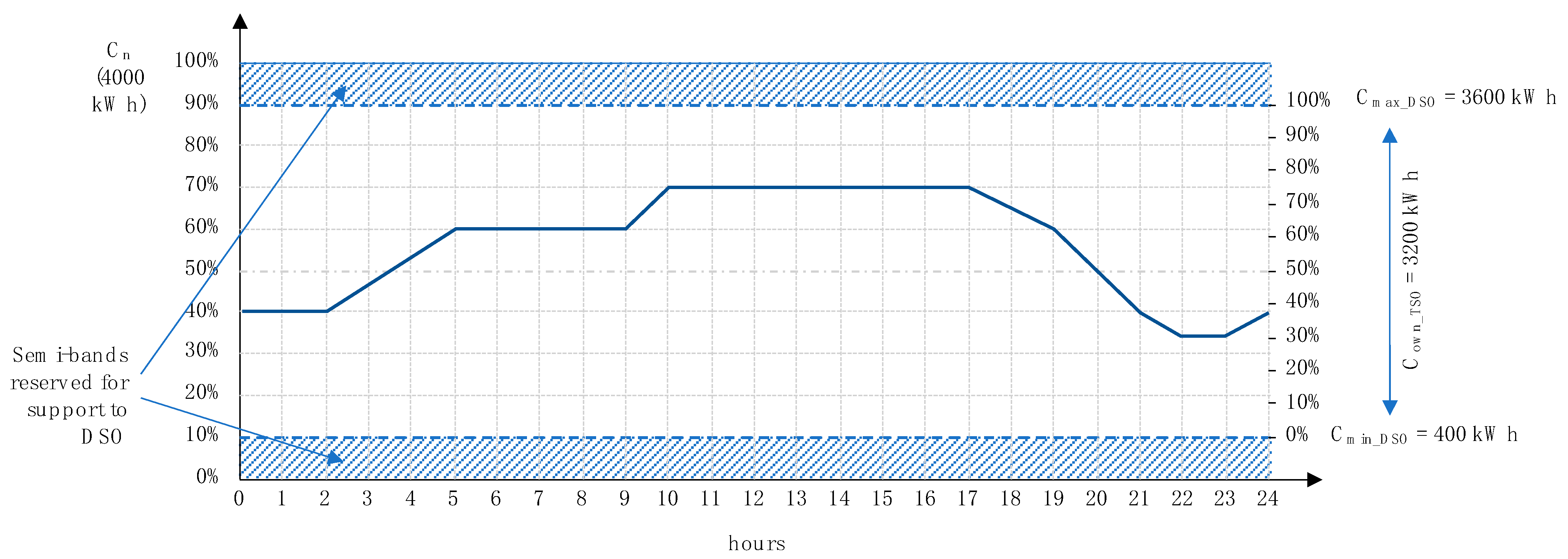 Energies 14 00239 g002