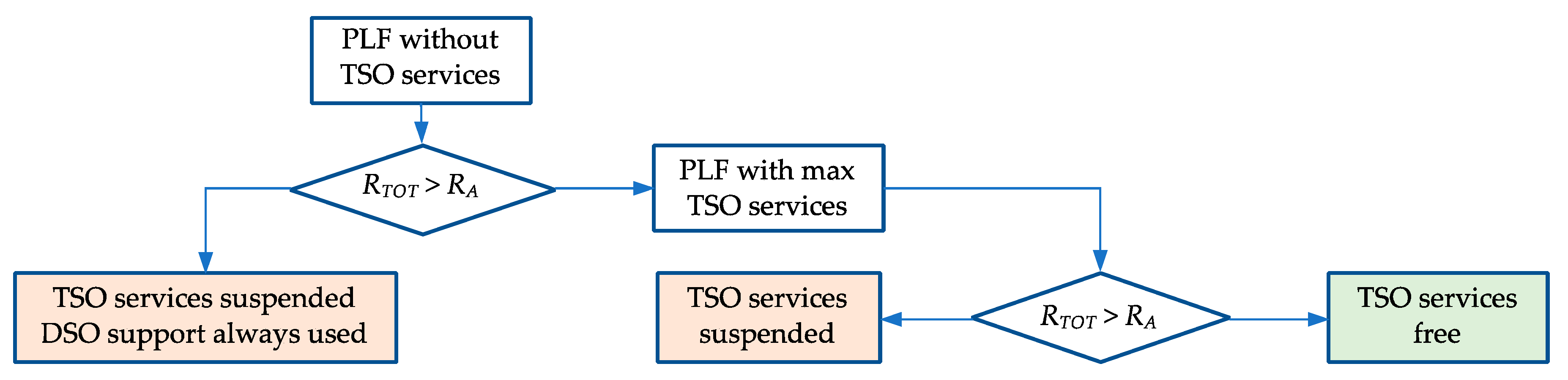 Energies 14 00239 g004