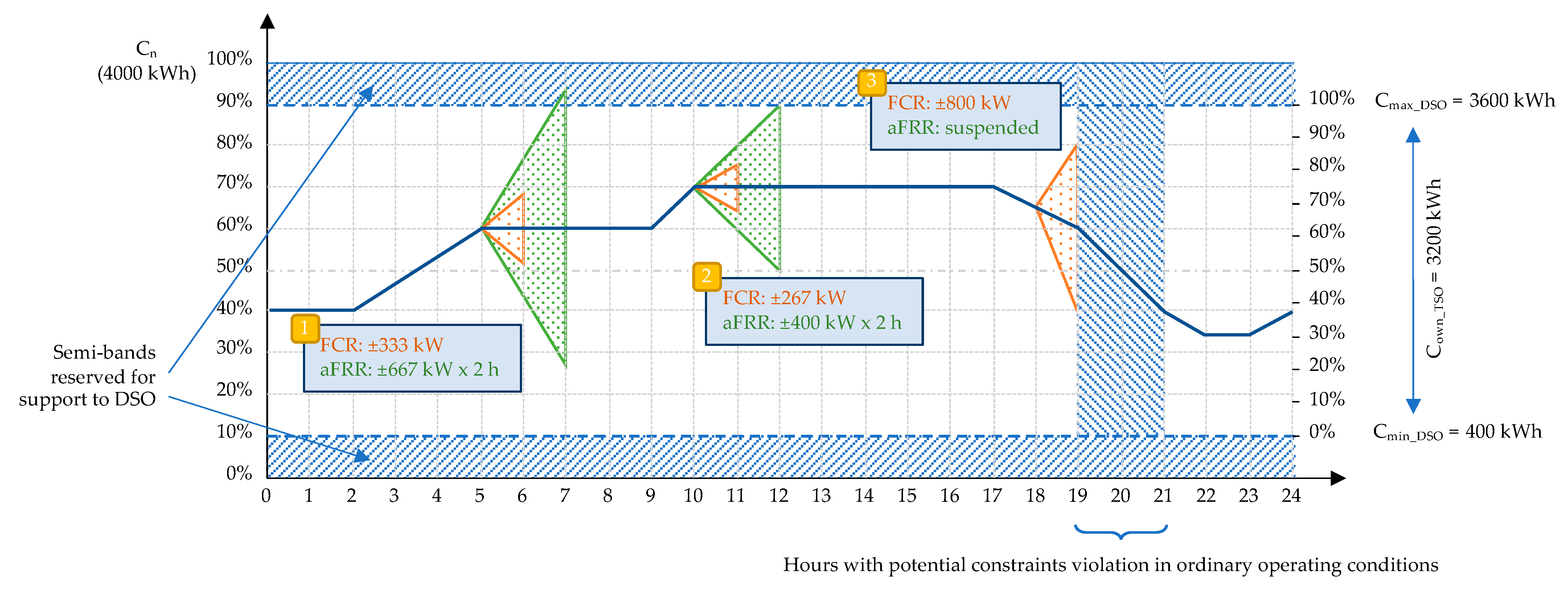 Energies 14 00239 g005