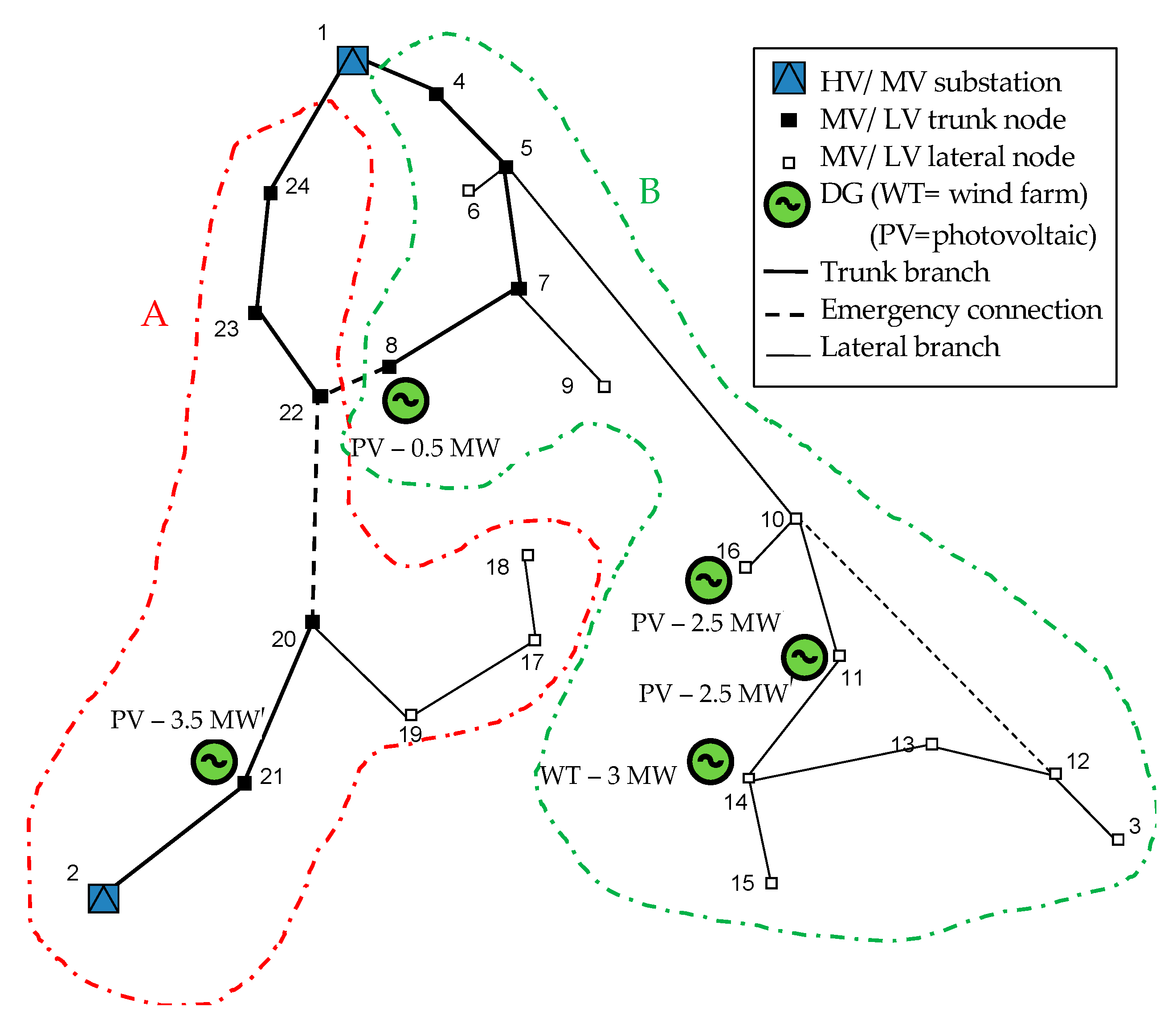 Energies 14 00239 g006