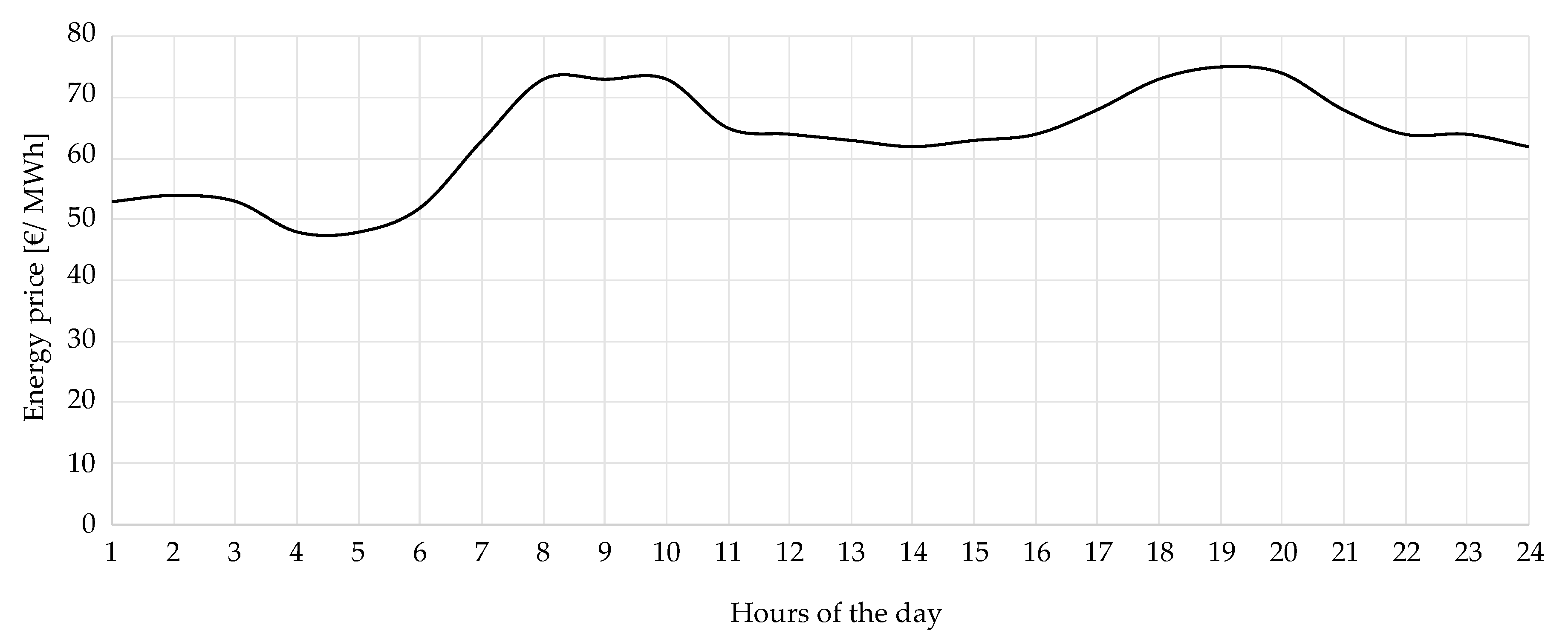 Energies 14 00239 g008