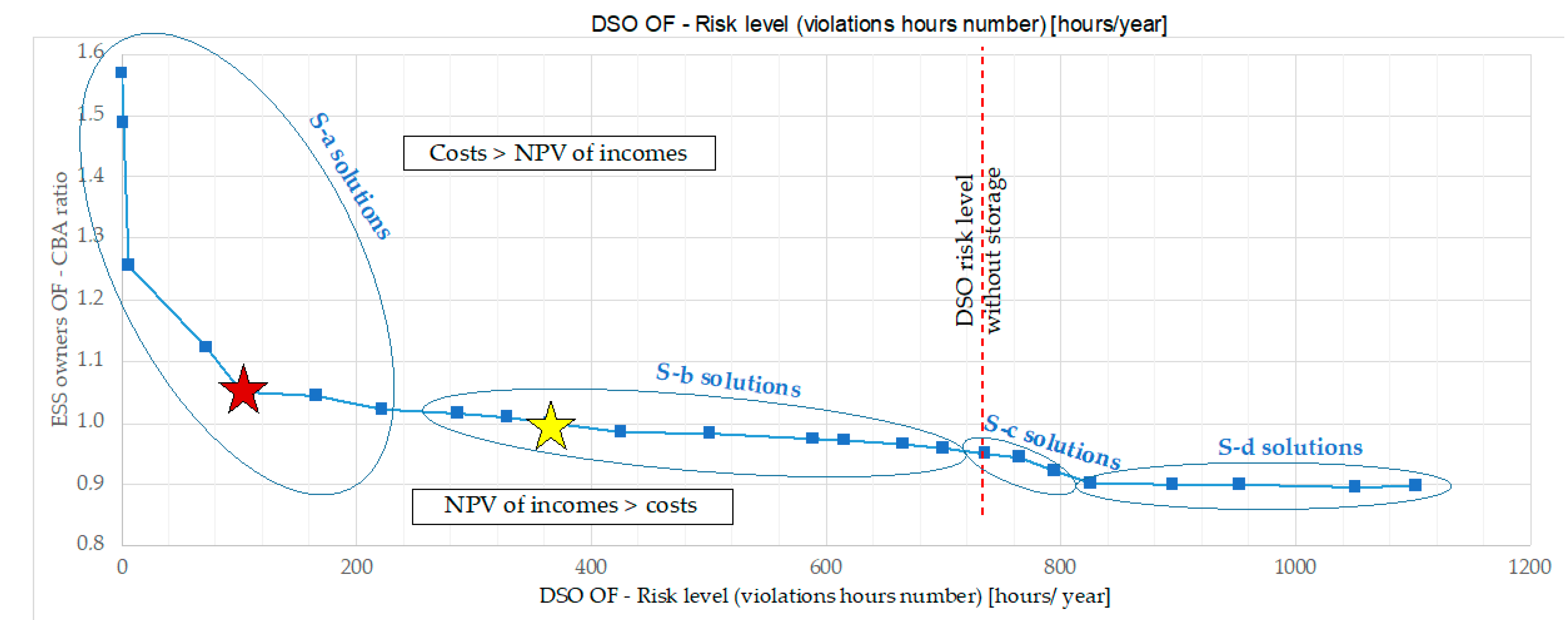 Energies 14 00239 g009