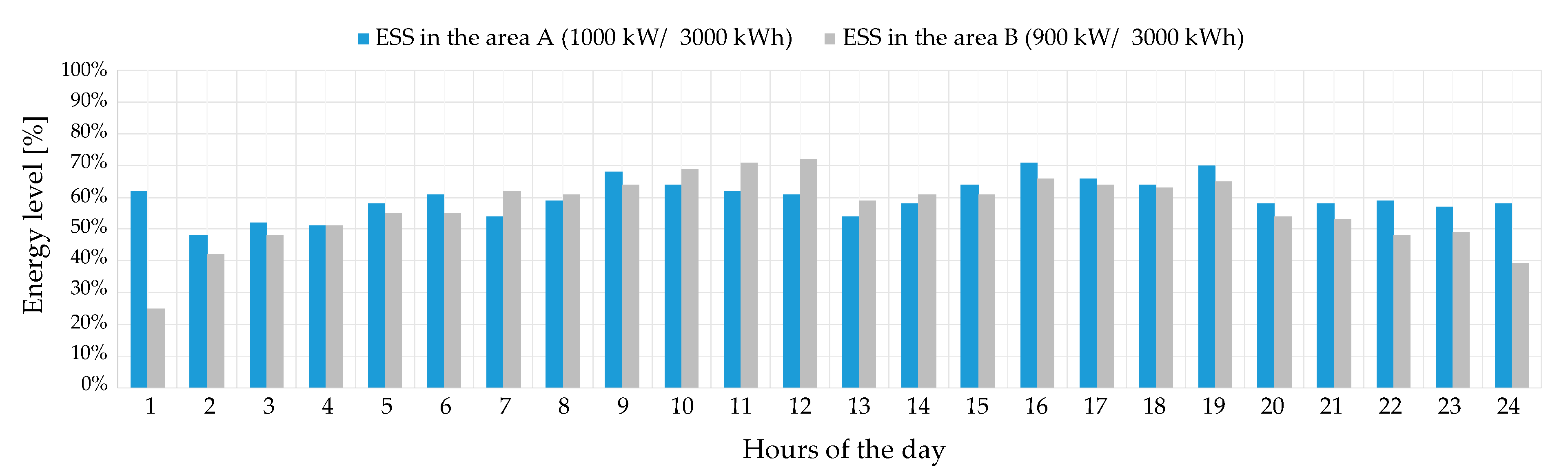 Energies 14 00239 g010