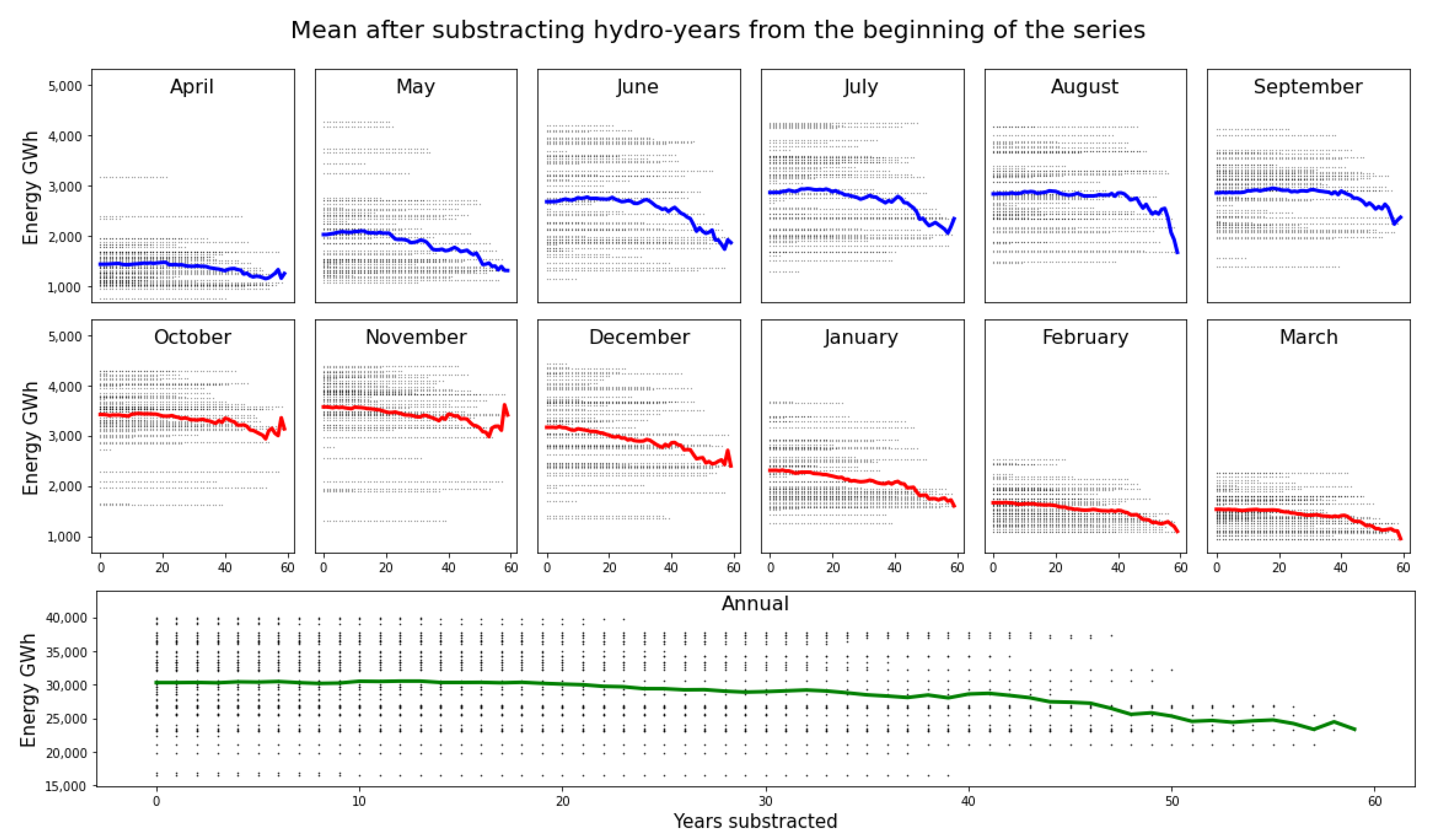 Energies 14 00241 g006