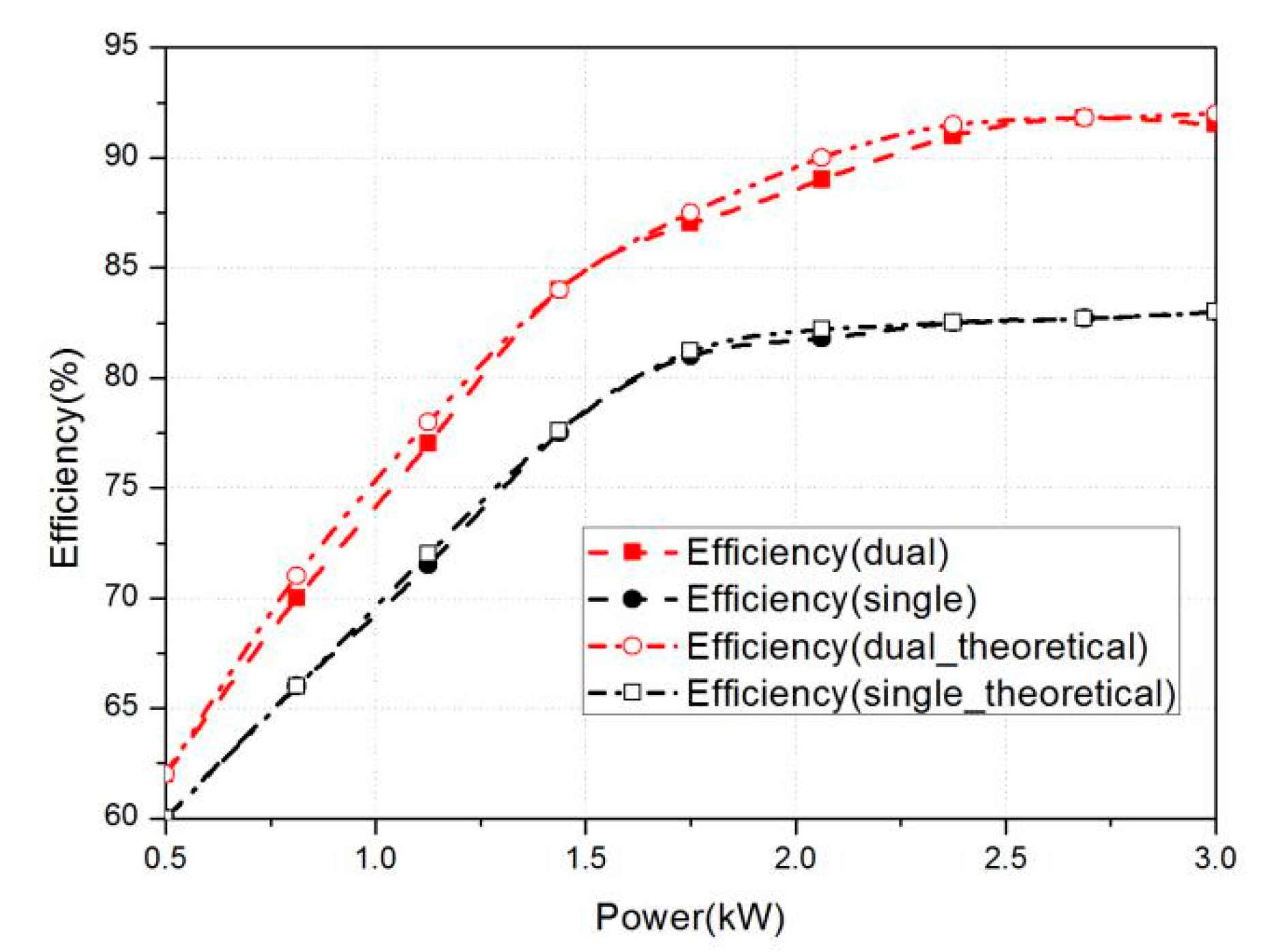 Energies 14 00242 g016 Energies 14 00242 g016