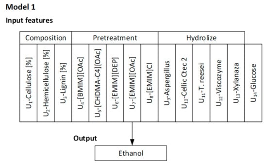 Energies 14 00243 g001a Energies 14 00243 g001a