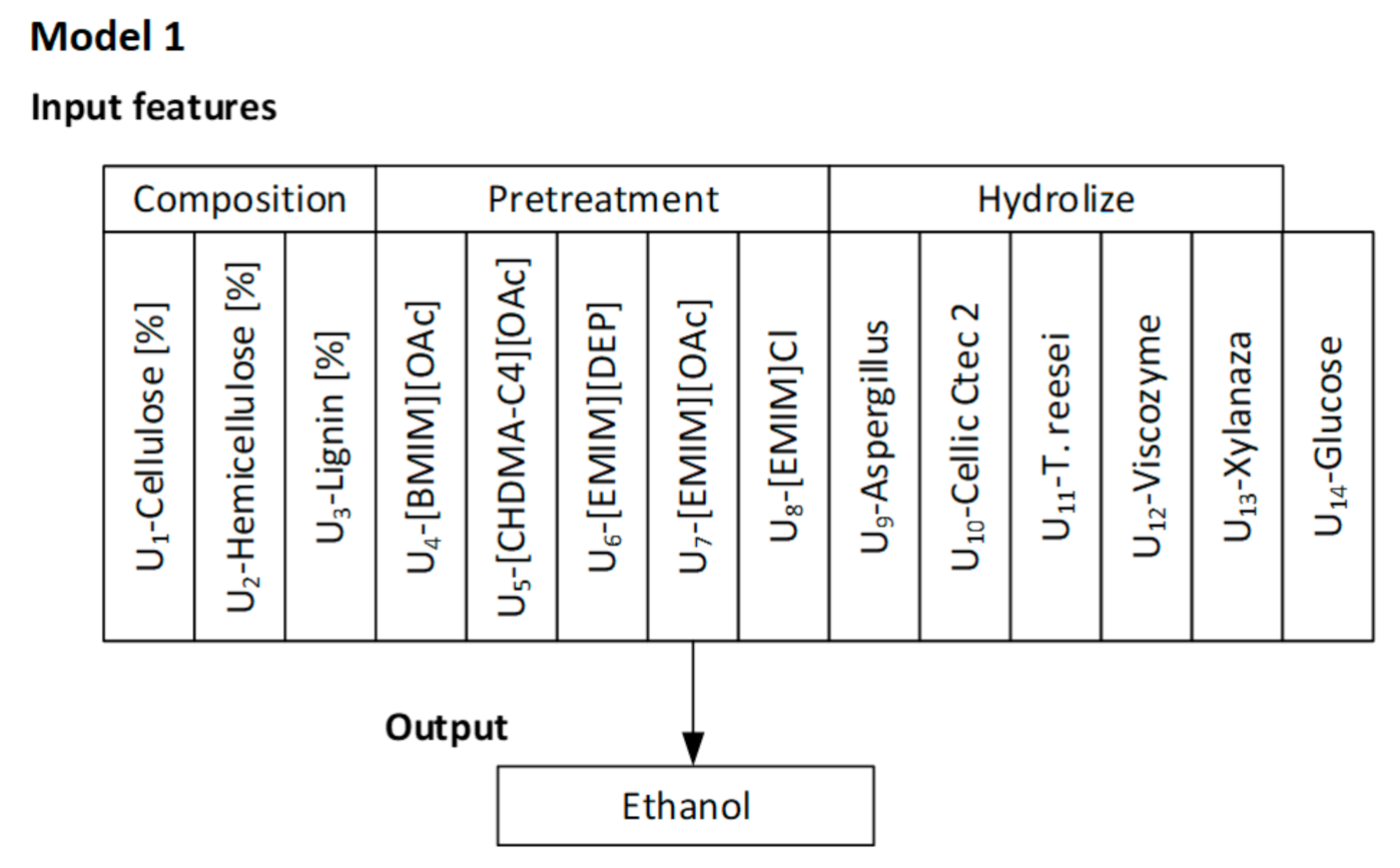 Energies 14 00243 g001a Energies 14 00243 g001a