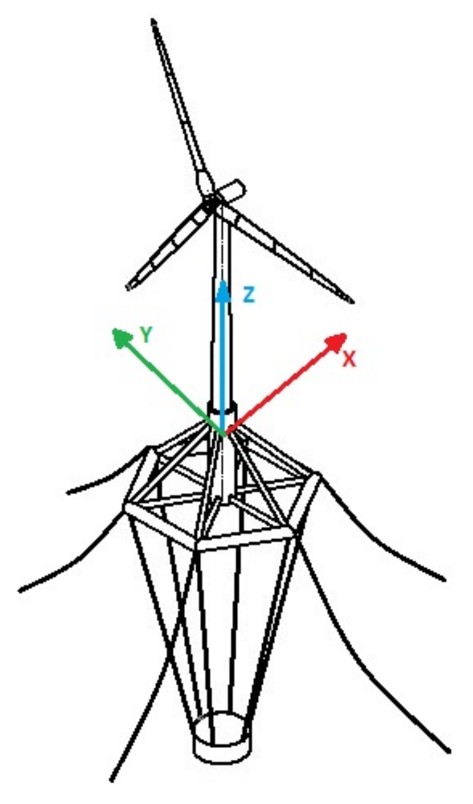 Energies 14 00248 g001